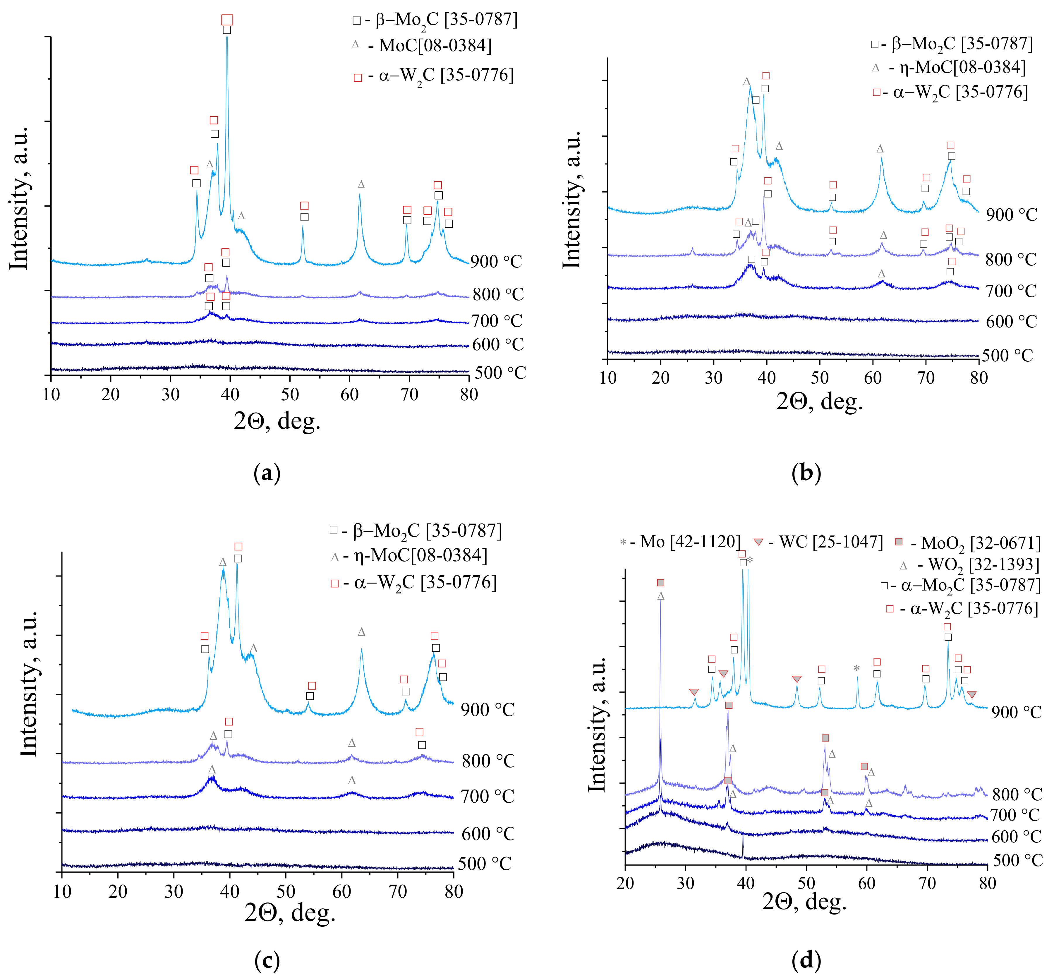 Nanomaterials 10 02428 g003