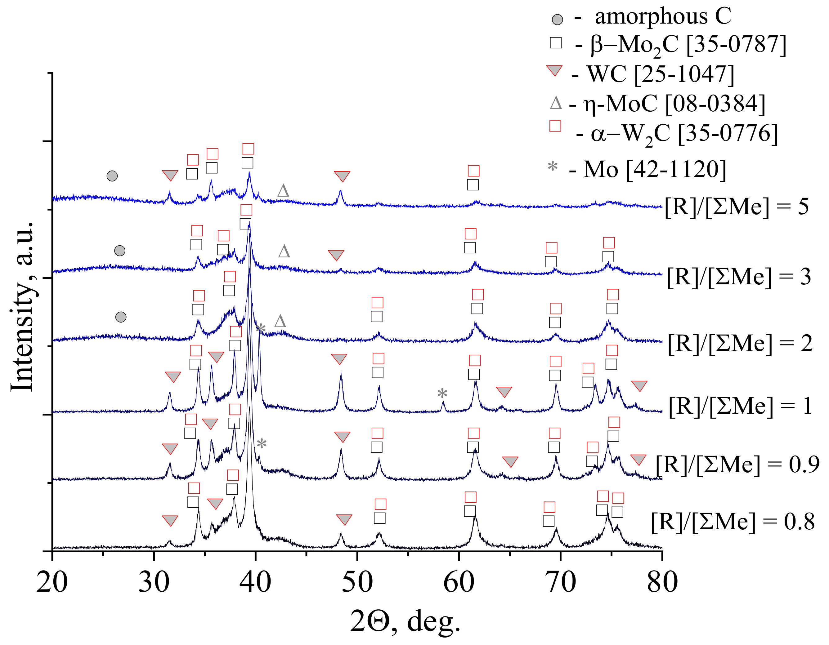 Nanomaterials 10 02428 g004