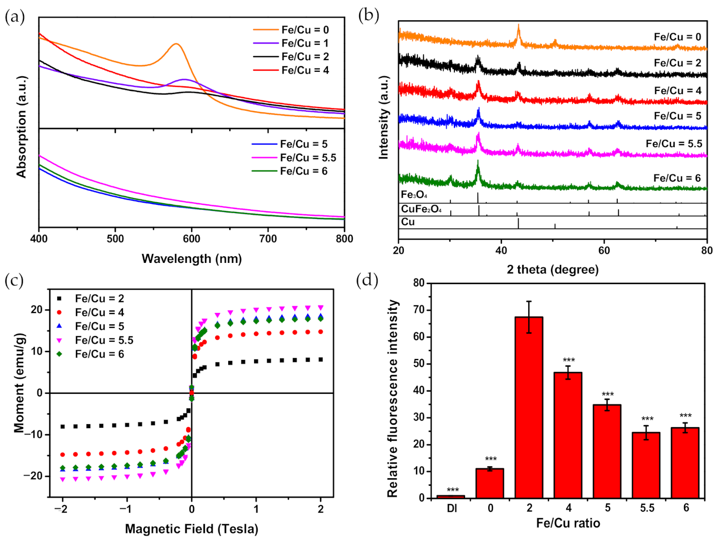 Nanomaterials 10 02429 g001 Nanomaterials 10 02429 g001