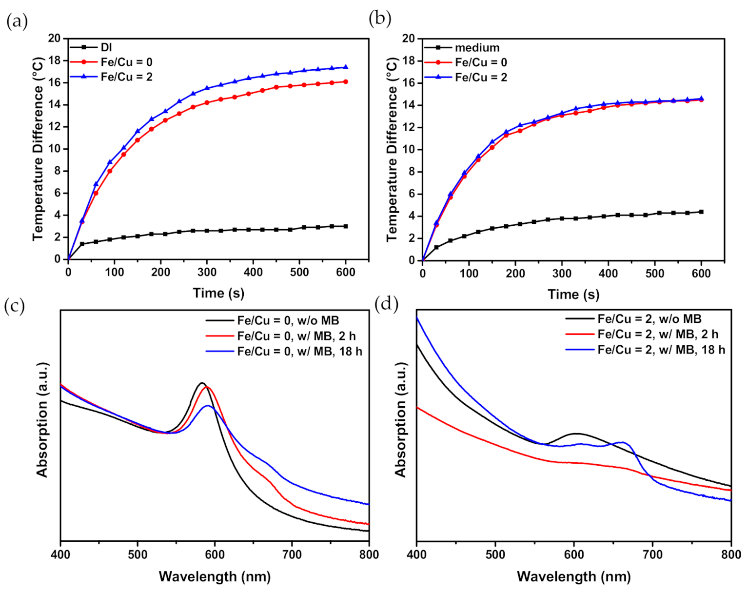 Nanomaterials 10 02429 g003 Nanomaterials 10 02429 g003