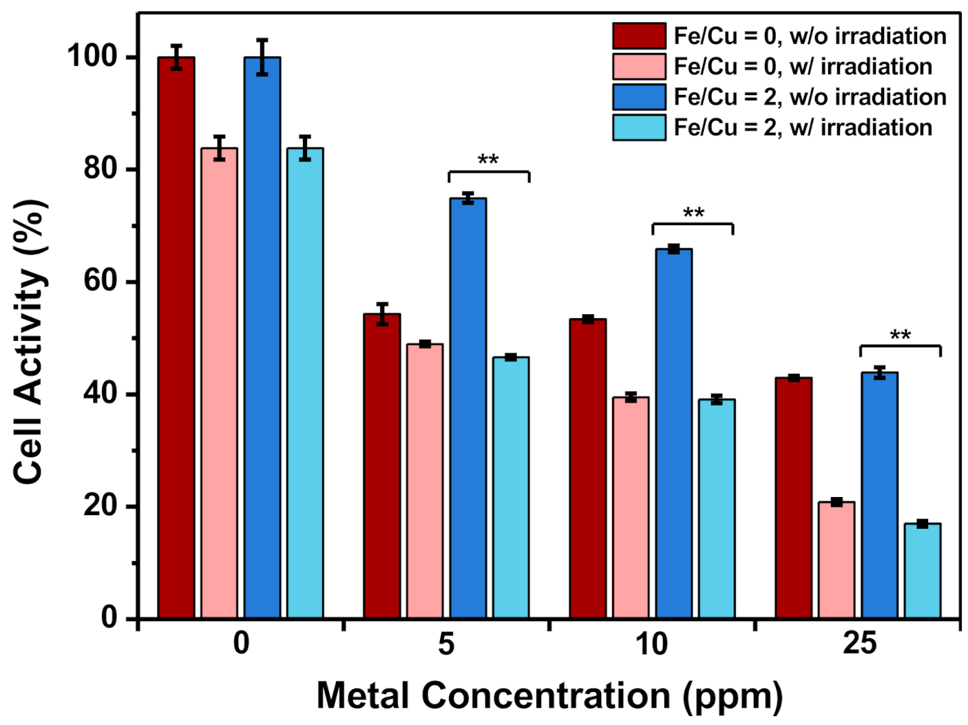Nanomaterials 10 02429 g007 Nanomaterials 10 02429 g007