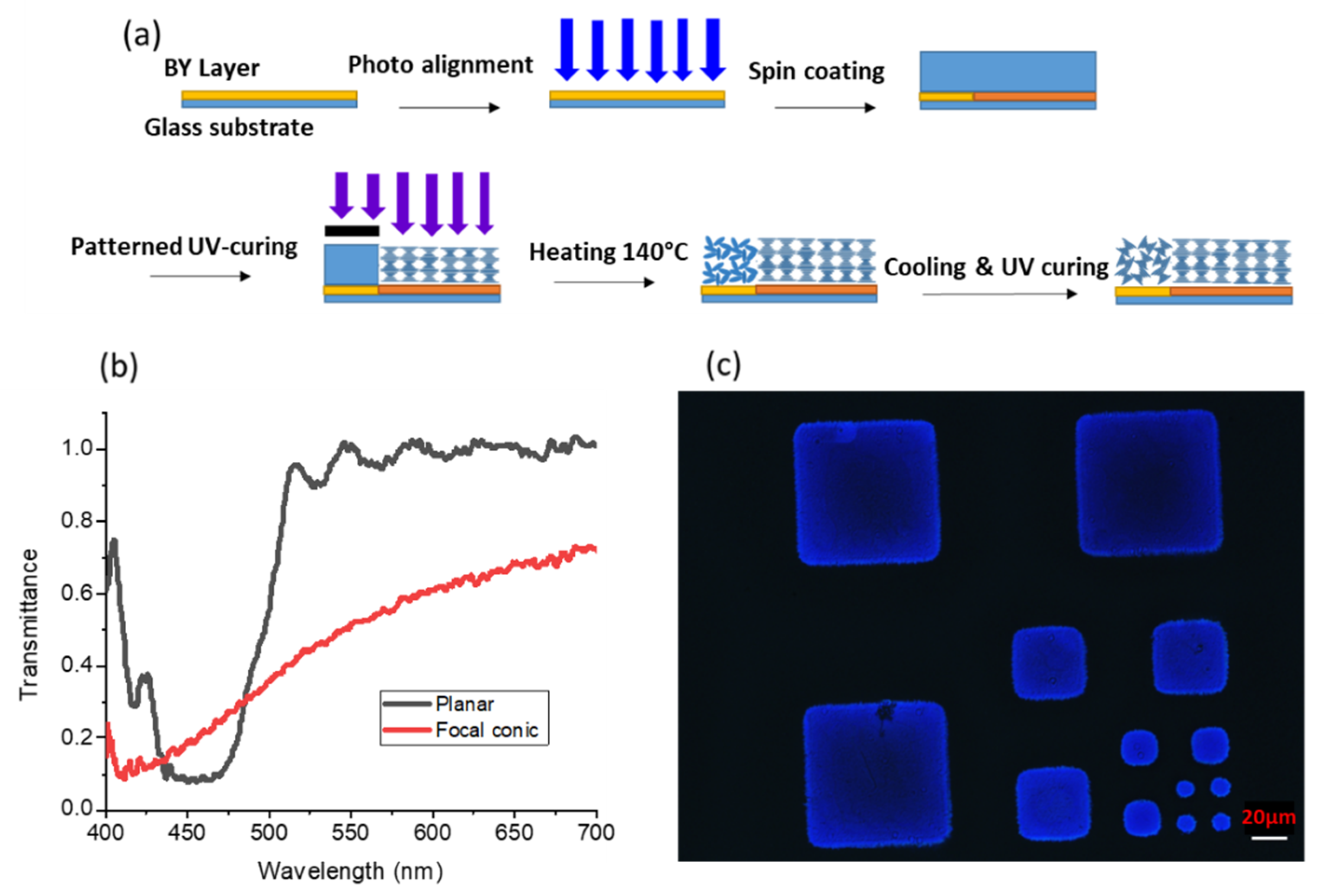 Nanomaterials 10 02430 g001 Nanomaterials 10 02430 g001
