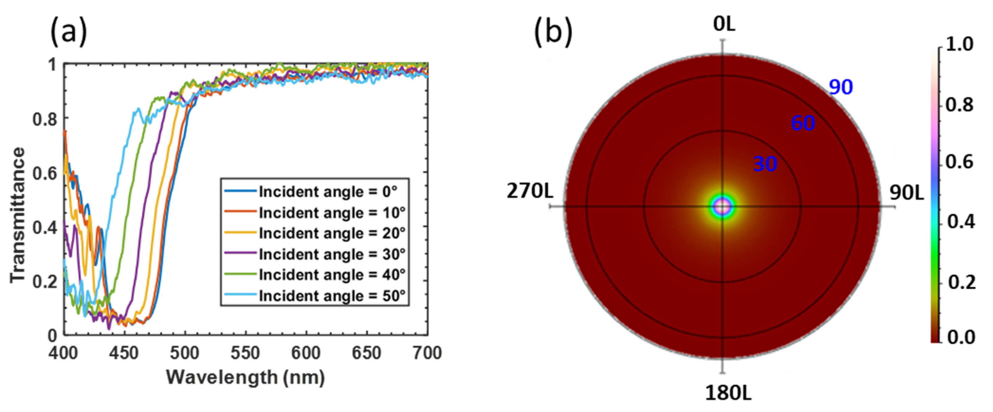 Nanomaterials 10 02430 g002 Nanomaterials 10 02430 g002