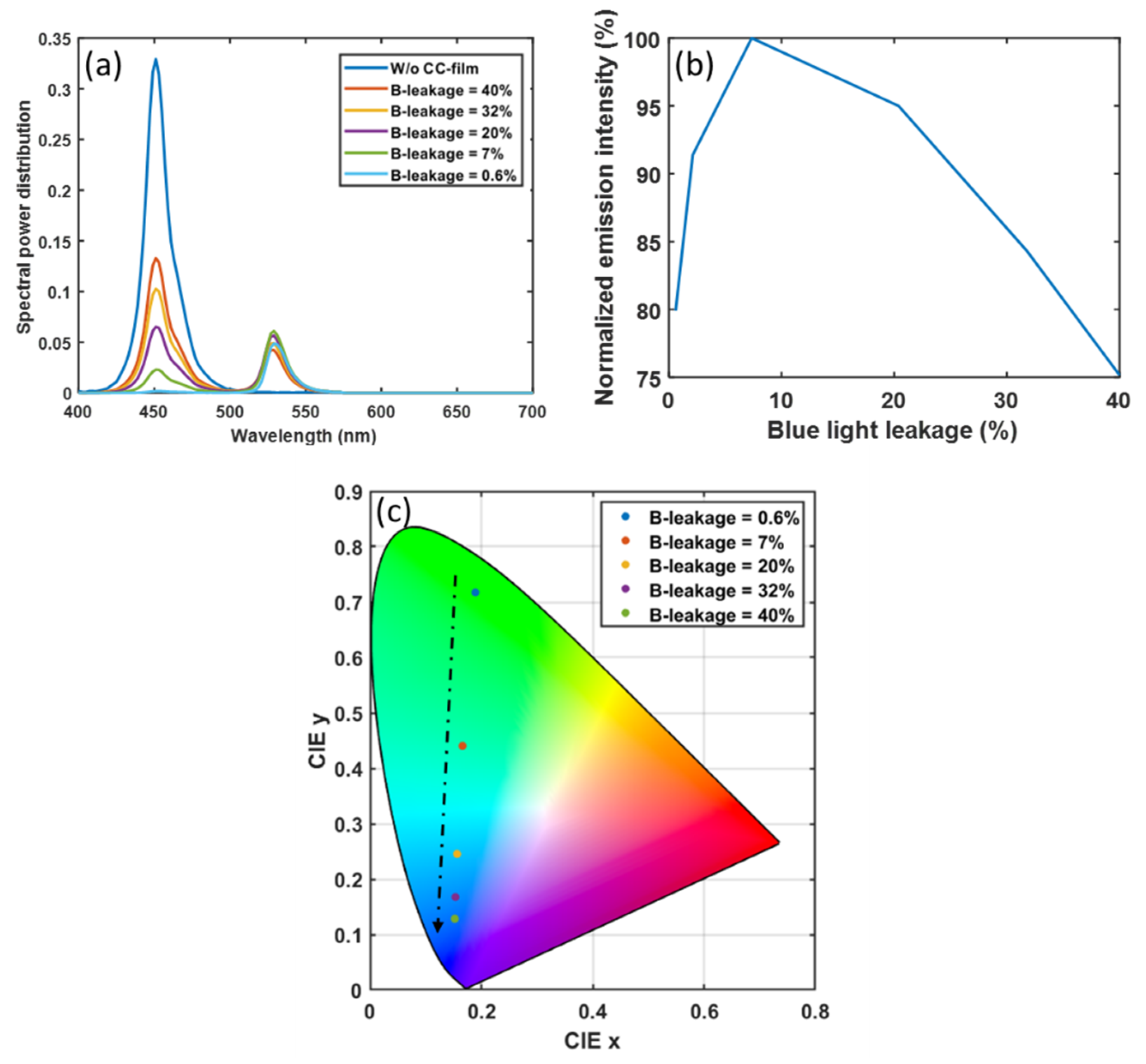 Nanomaterials 10 02430 g005 Nanomaterials 10 02430 g005