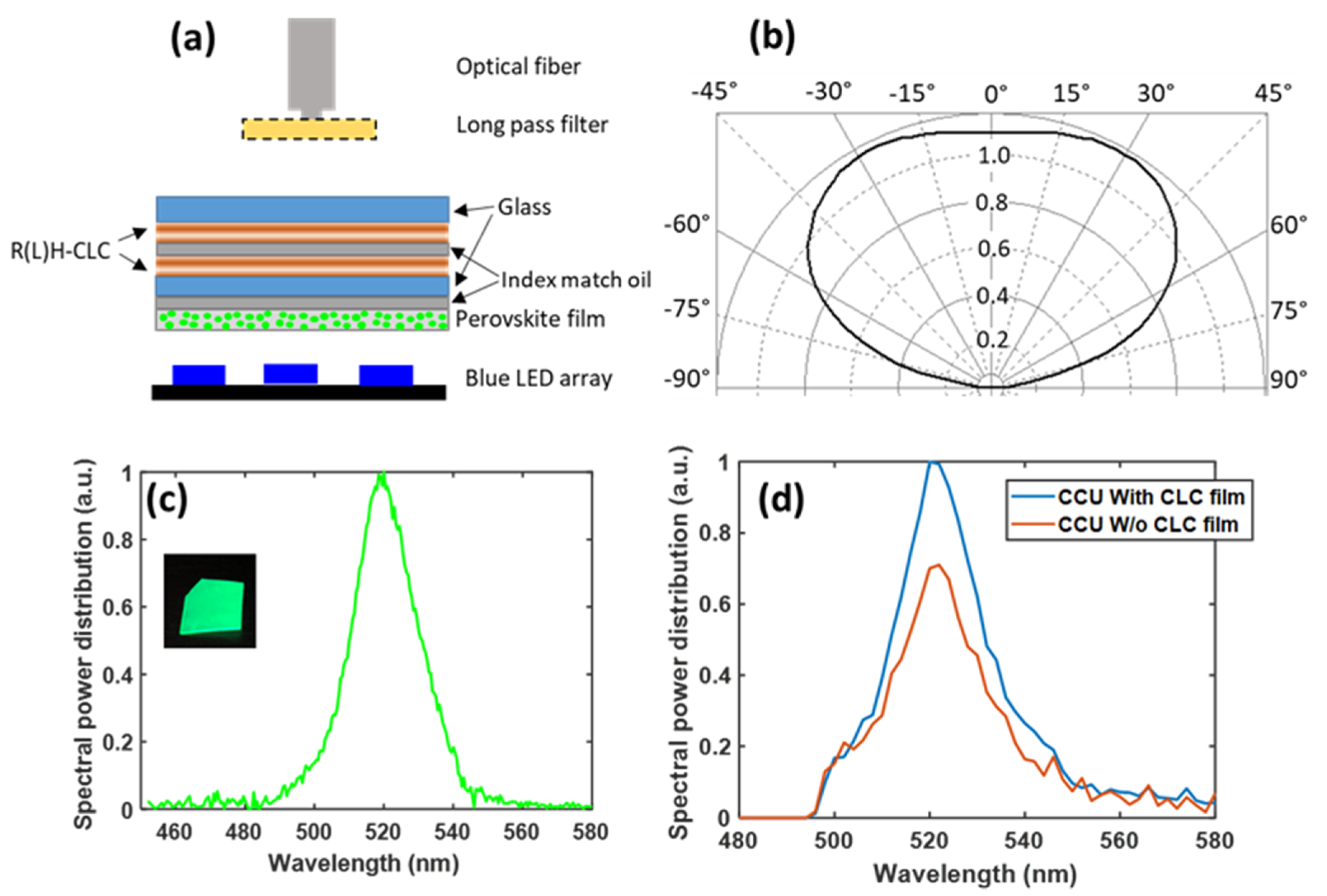 Nanomaterials 10 02430 g009 Nanomaterials 10 02430 g009