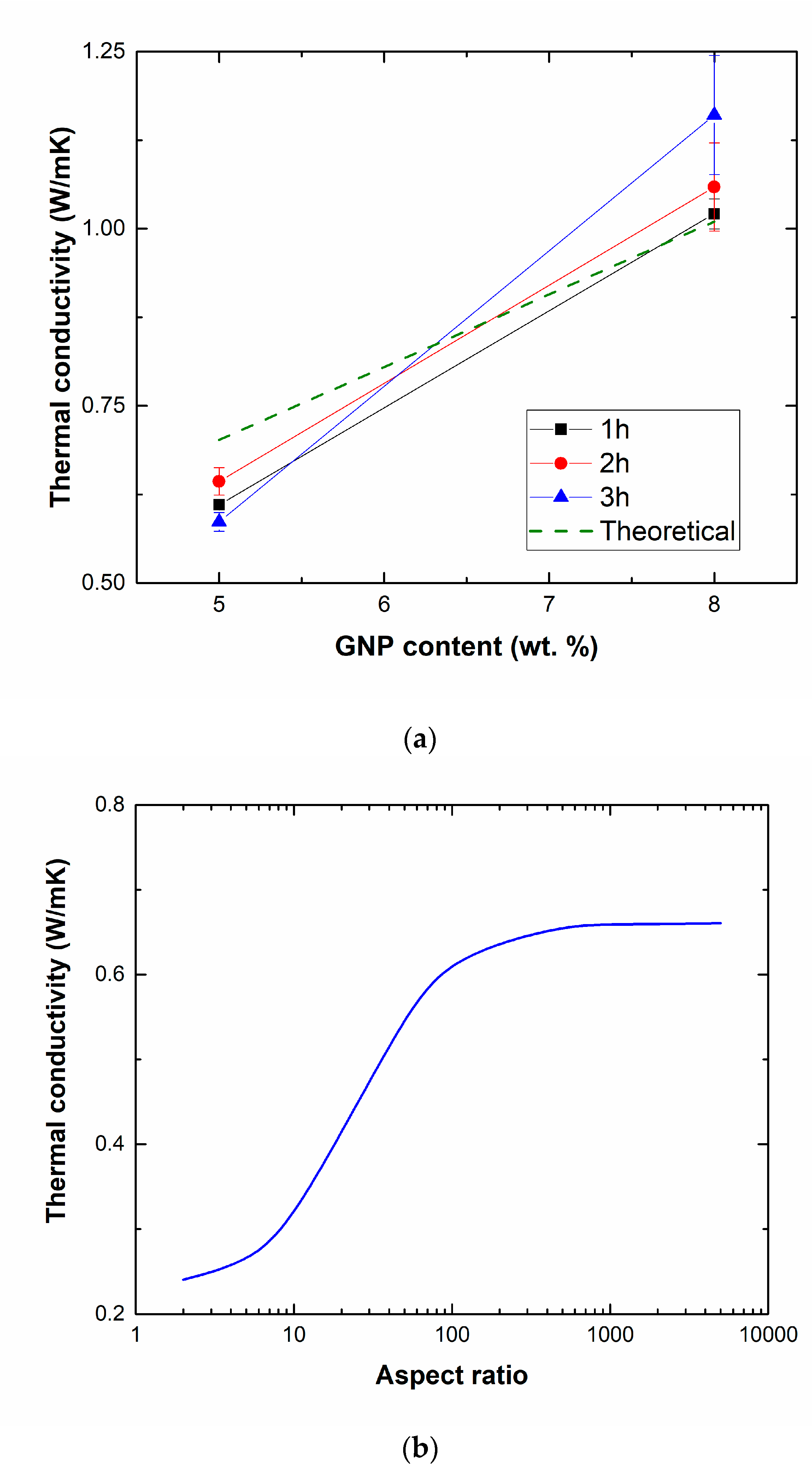 Nanomaterials 10 02431 g004a