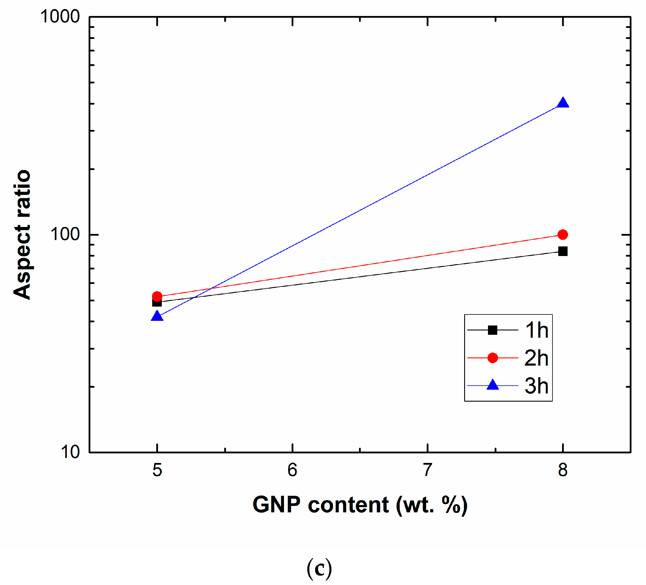 Nanomaterials 10 02431 g004b