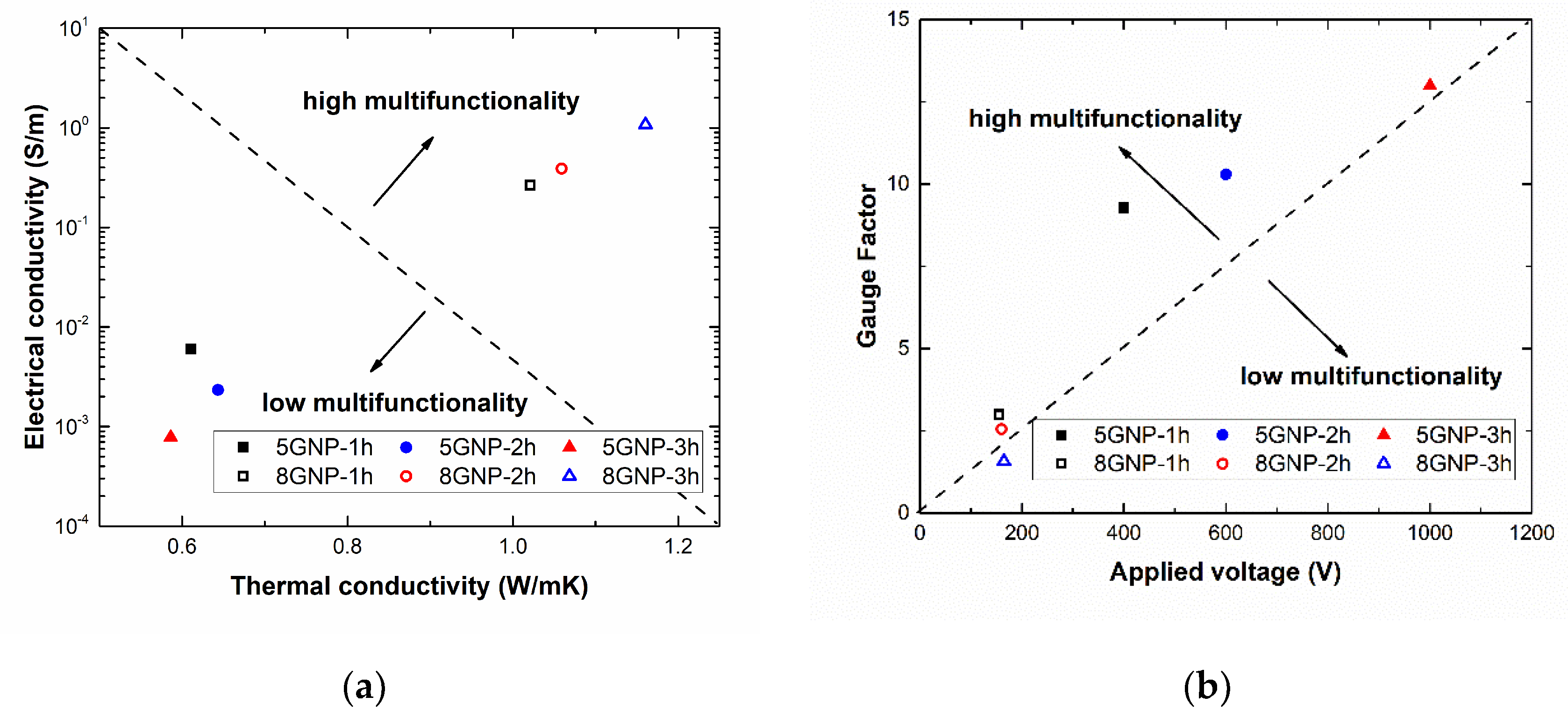Nanomaterials 10 02431 g007