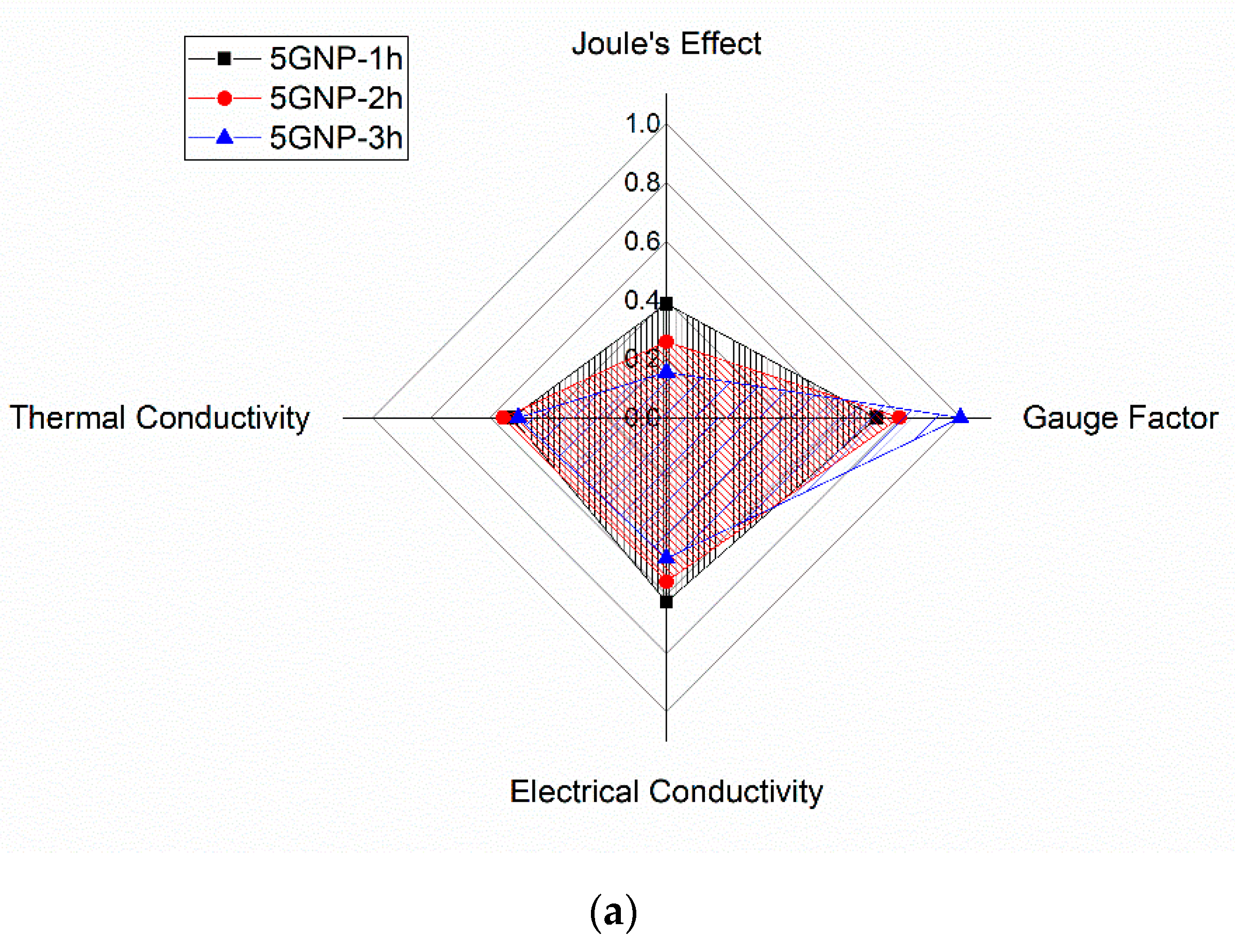 Nanomaterials 10 02431 g008a