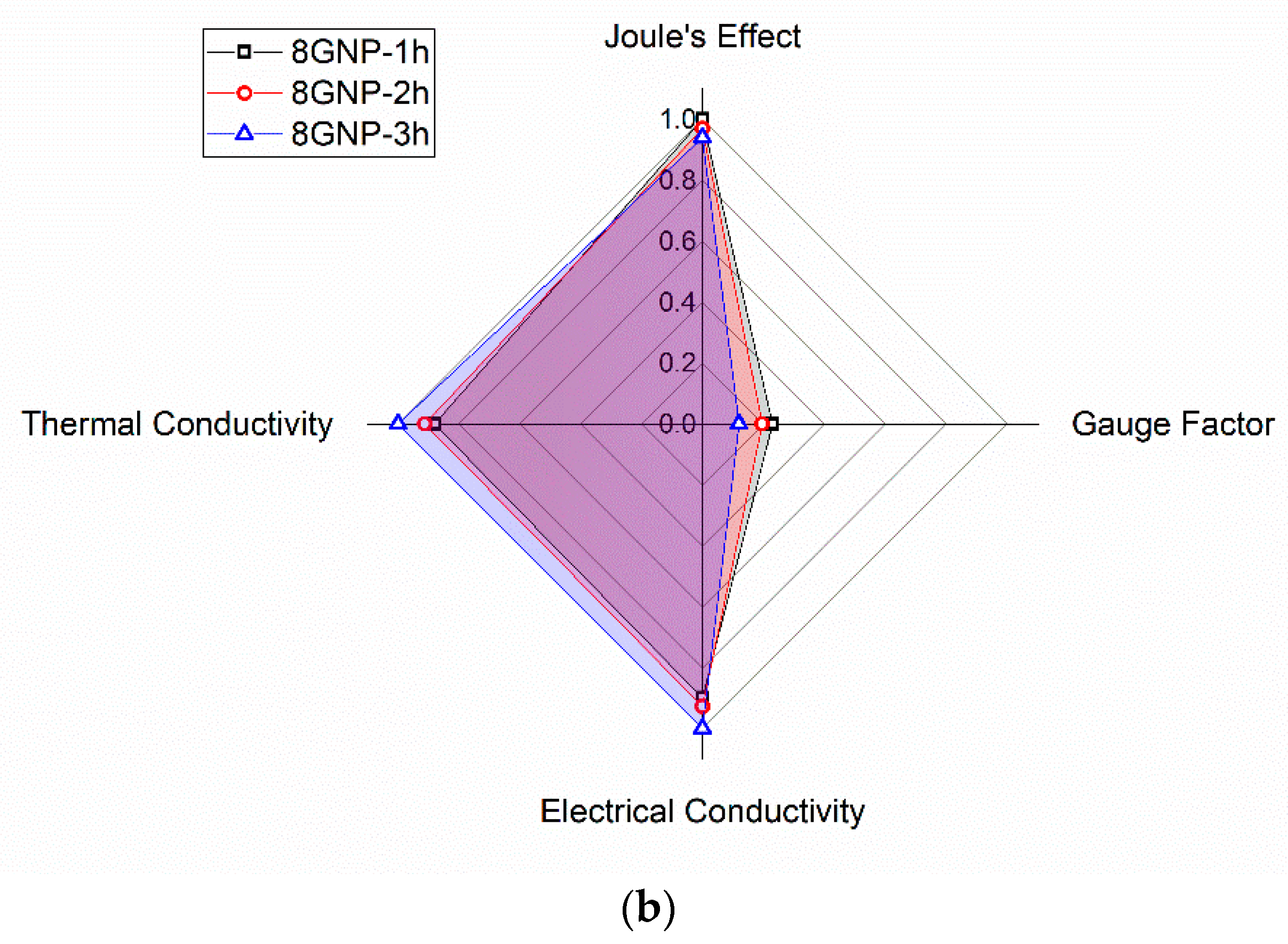 Nanomaterials 10 02431 g008b