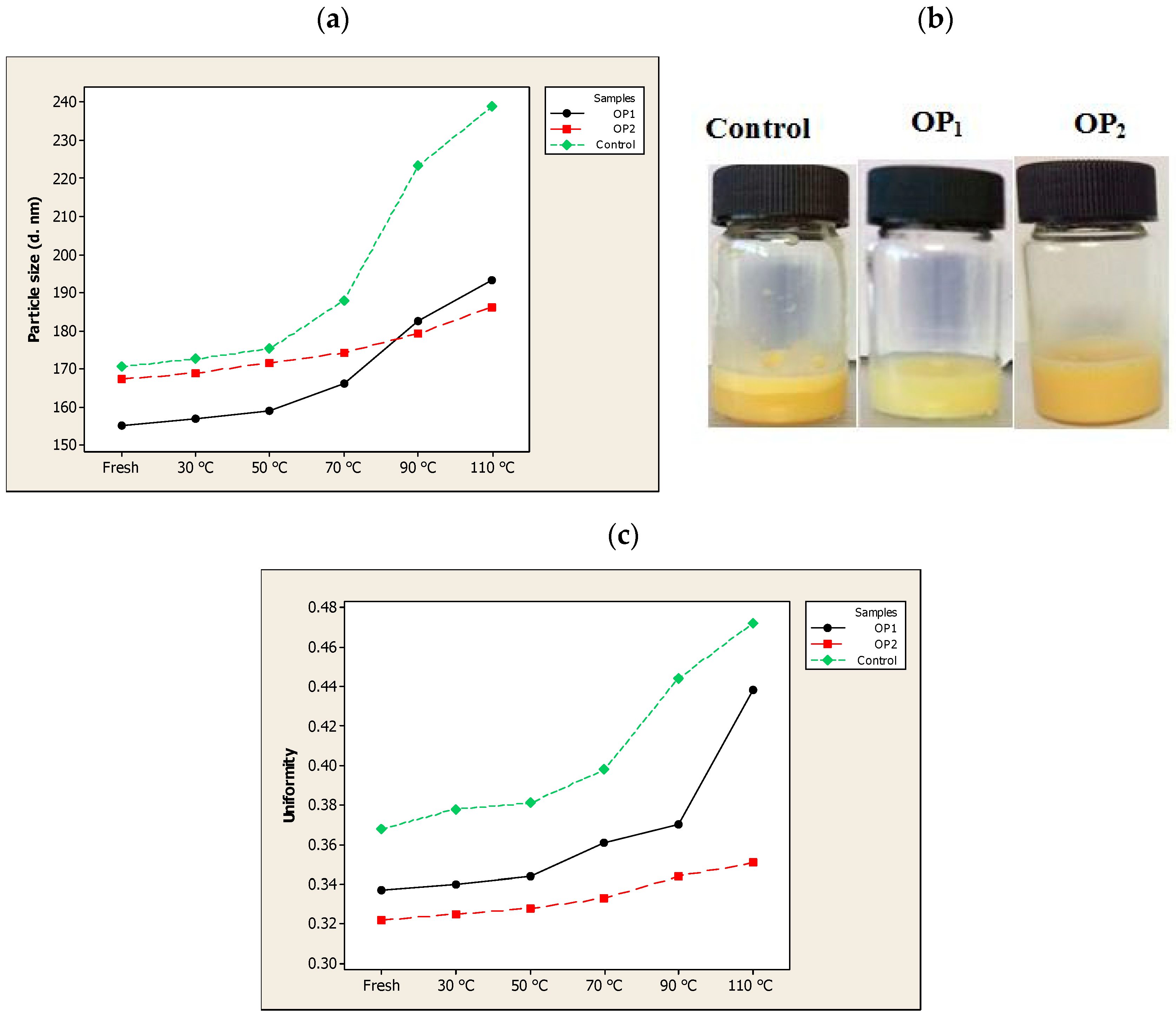 Nanomaterials 10 02432 g003 Nanomaterials 10 02432 g003