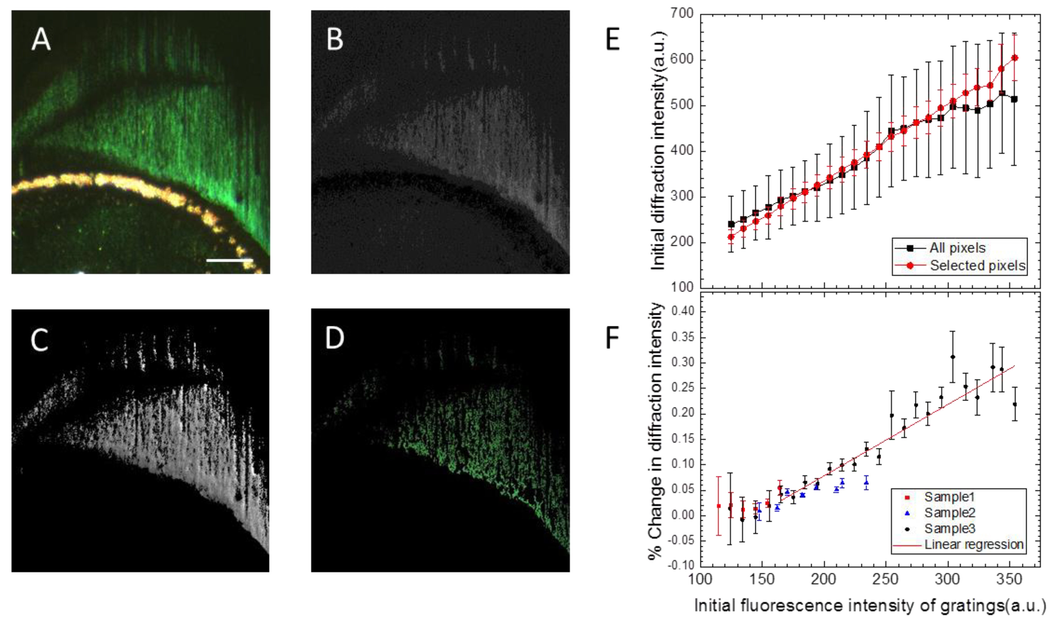 Nanomaterials 10 02433 g005