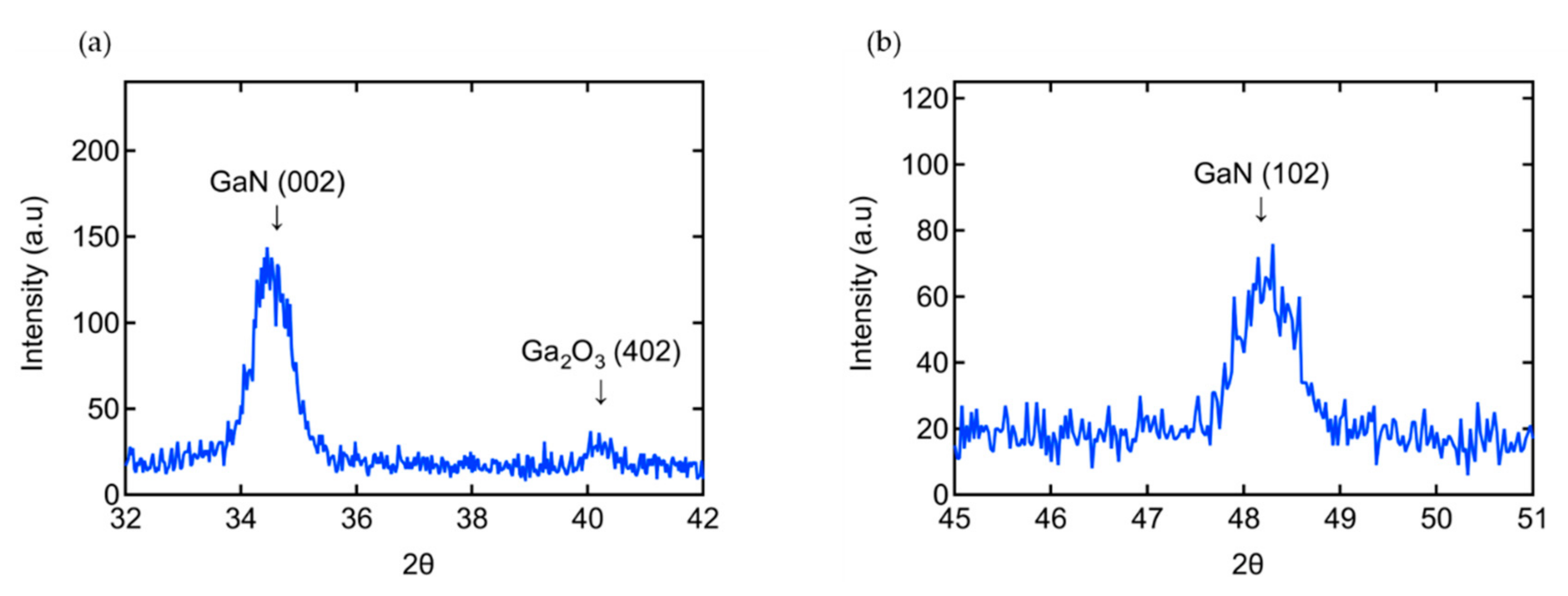 Nanomaterials 10 02434 g004