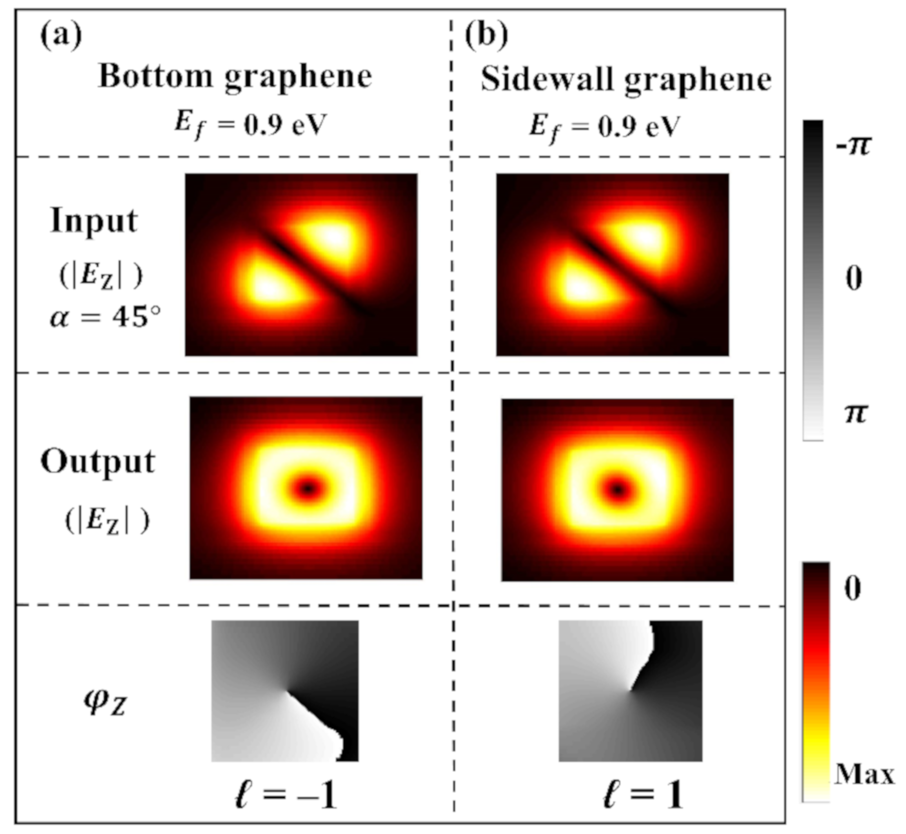 Nanomaterials 10 02436 g005