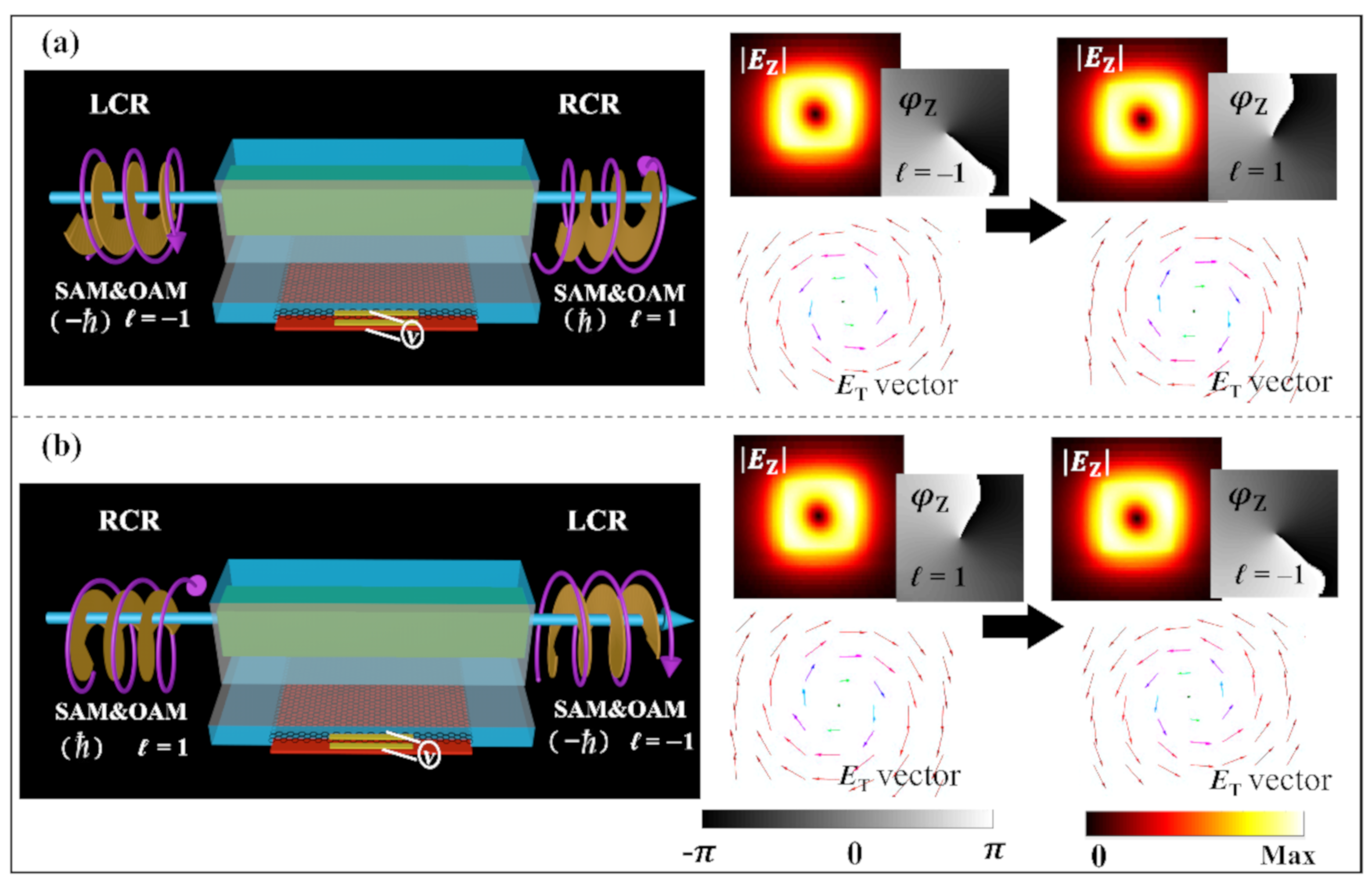 Nanomaterials 10 02436 g006