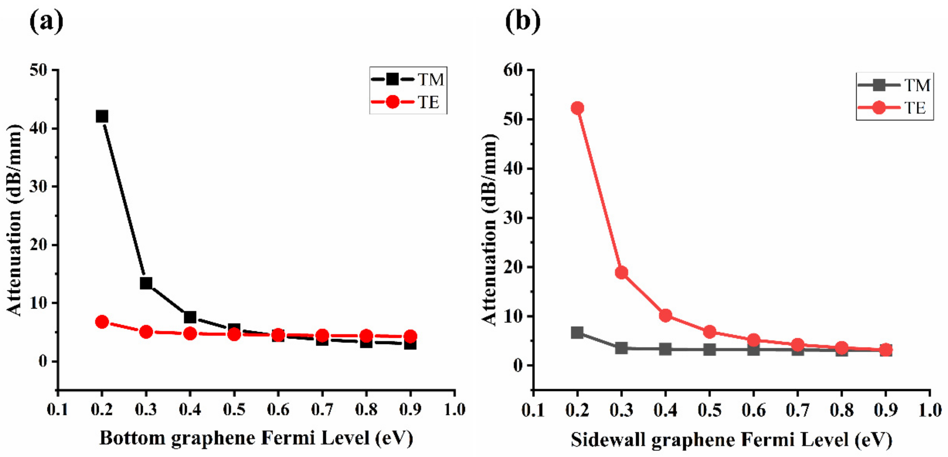 Nanomaterials 10 02436 g007