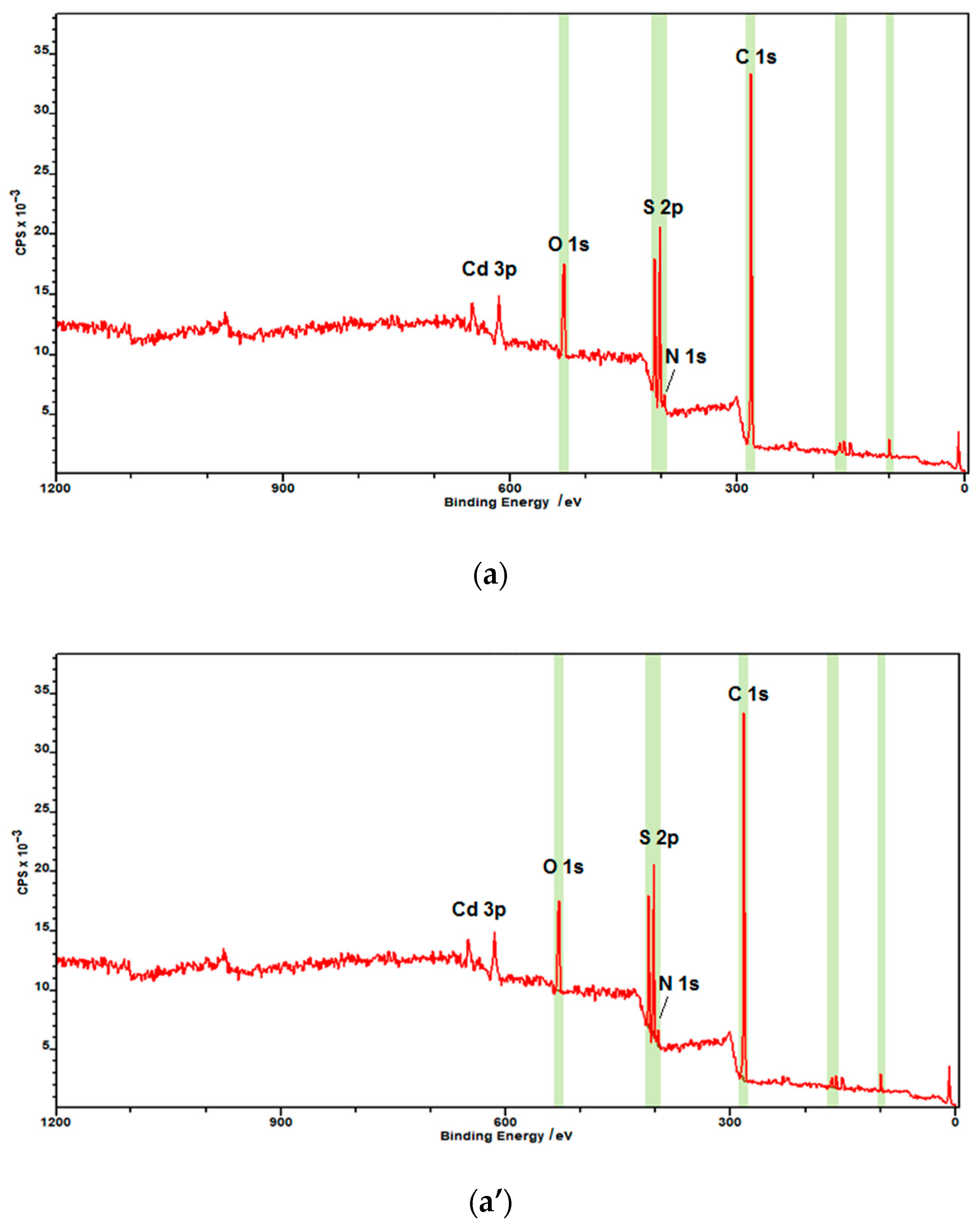 Nanomaterials 10 02437 g003a Nanomaterials 10 02437 g003a