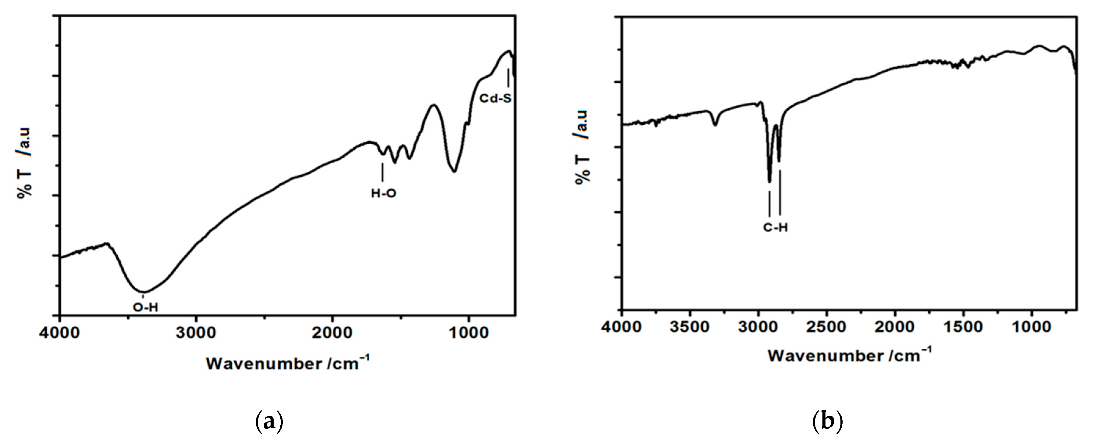 Nanomaterials 10 02437 g004 Nanomaterials 10 02437 g004