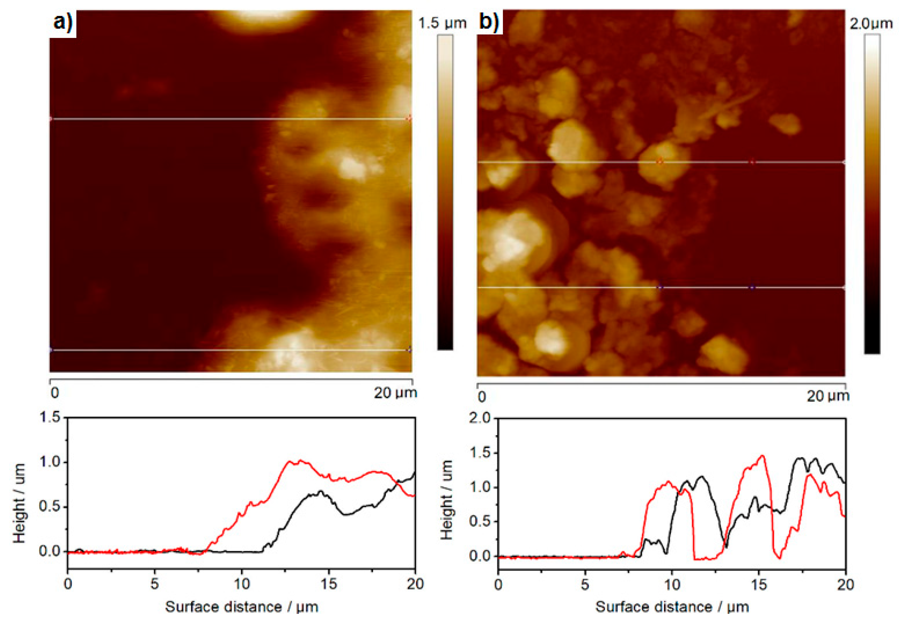 Nanomaterials 10 02437 g006 Nanomaterials 10 02437 g006