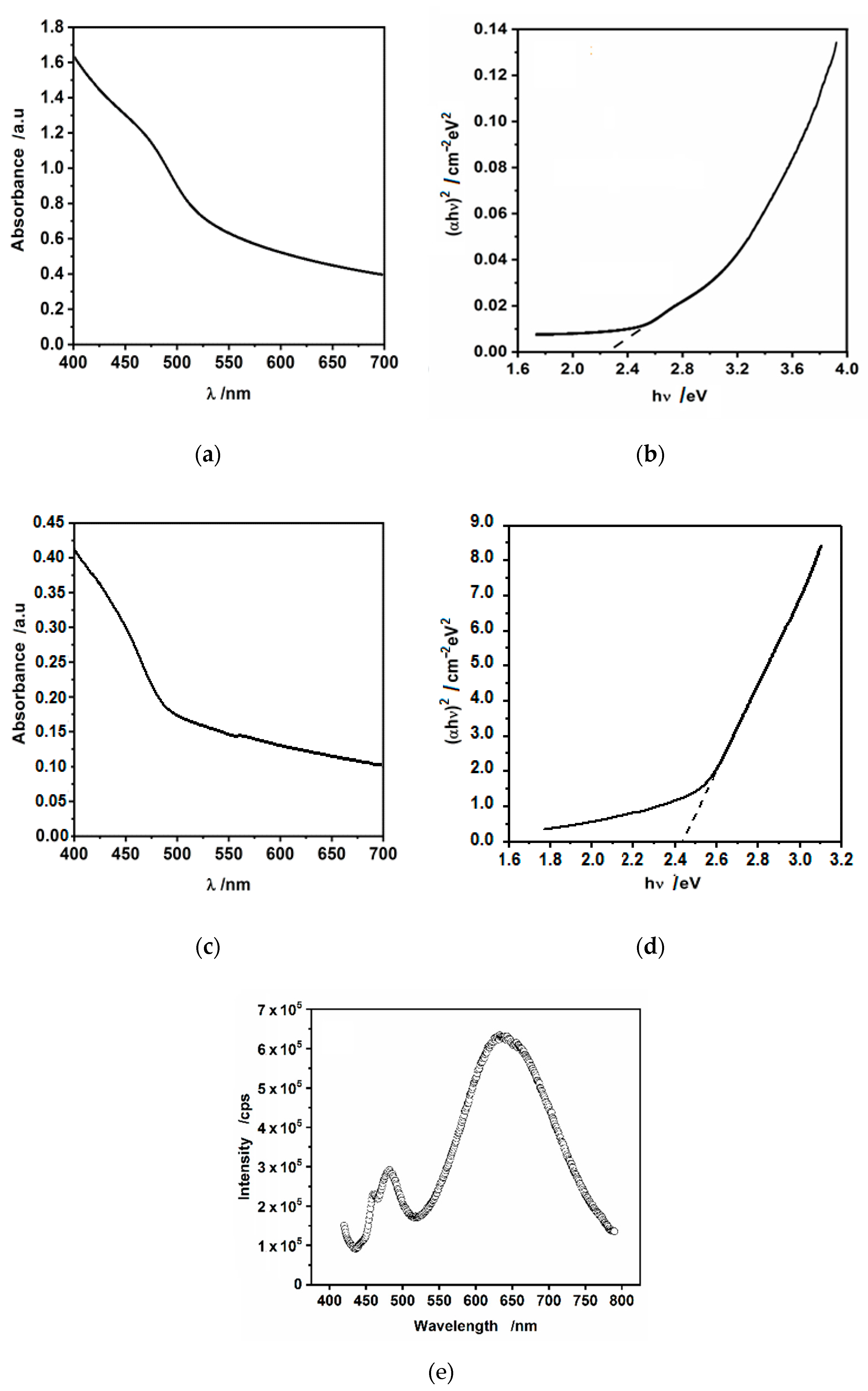 Nanomaterials 10 02437 g007 Nanomaterials 10 02437 g007