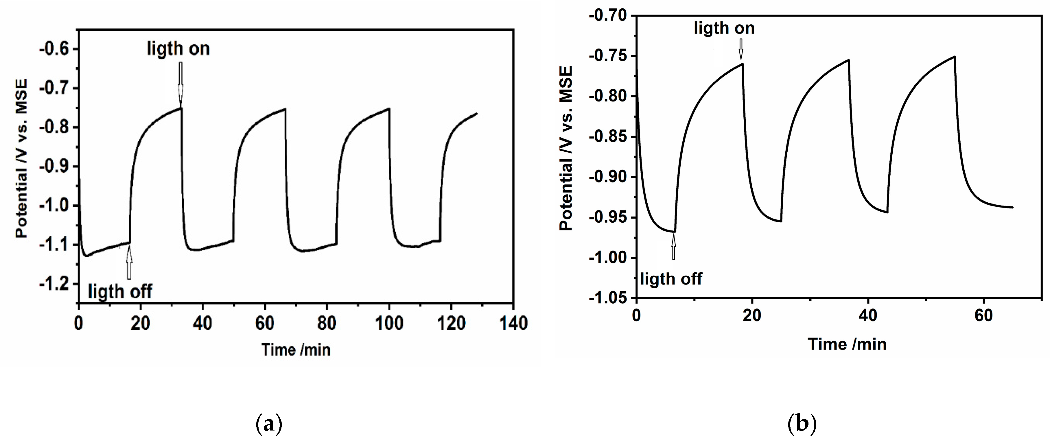 Nanomaterials 10 02437 g010 Nanomaterials 10 02437 g010
