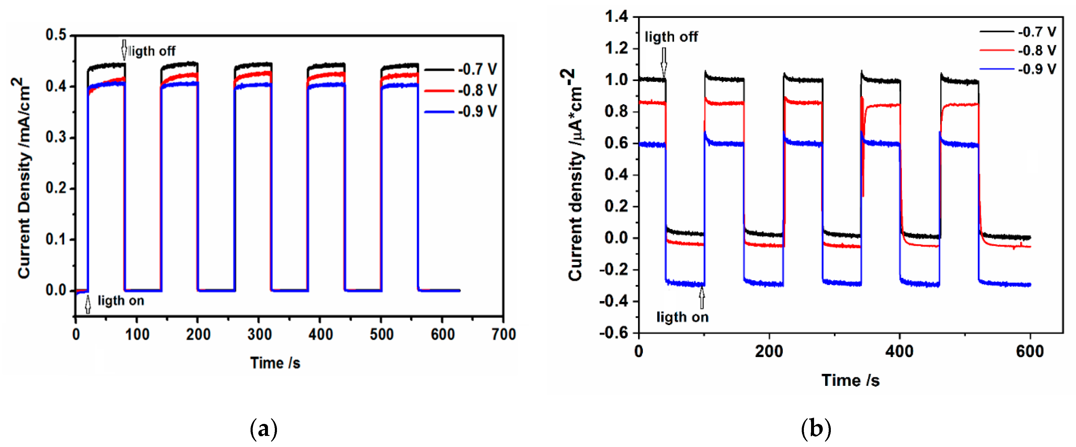Nanomaterials 10 02437 g011 Nanomaterials 10 02437 g011