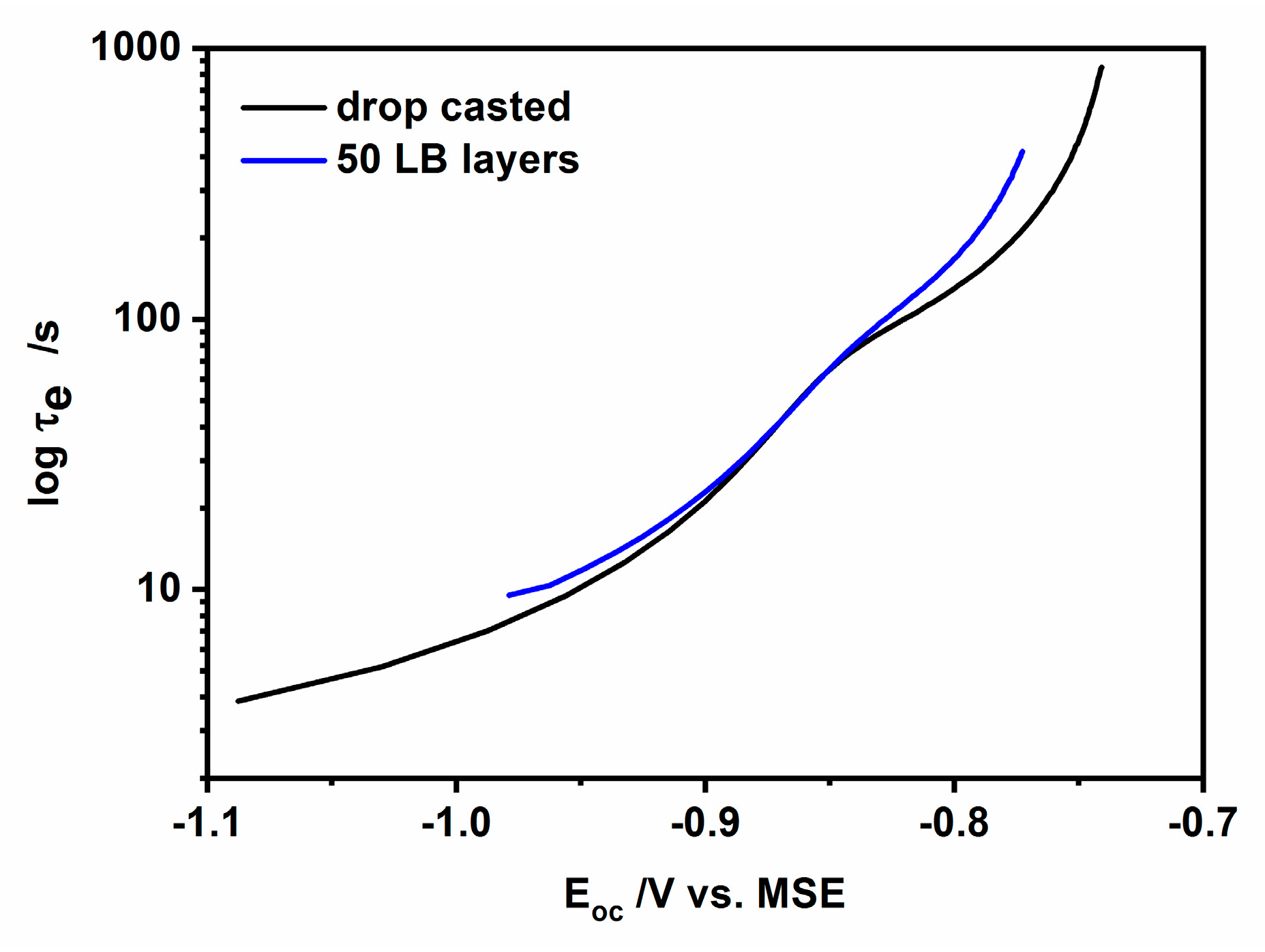Nanomaterials 10 02437 g012 Nanomaterials 10 02437 g012