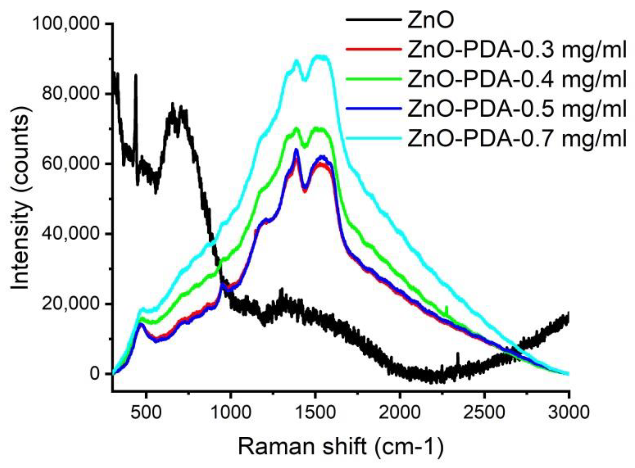 Nanomaterials 10 02438 g002 Nanomaterials 10 02438 g002