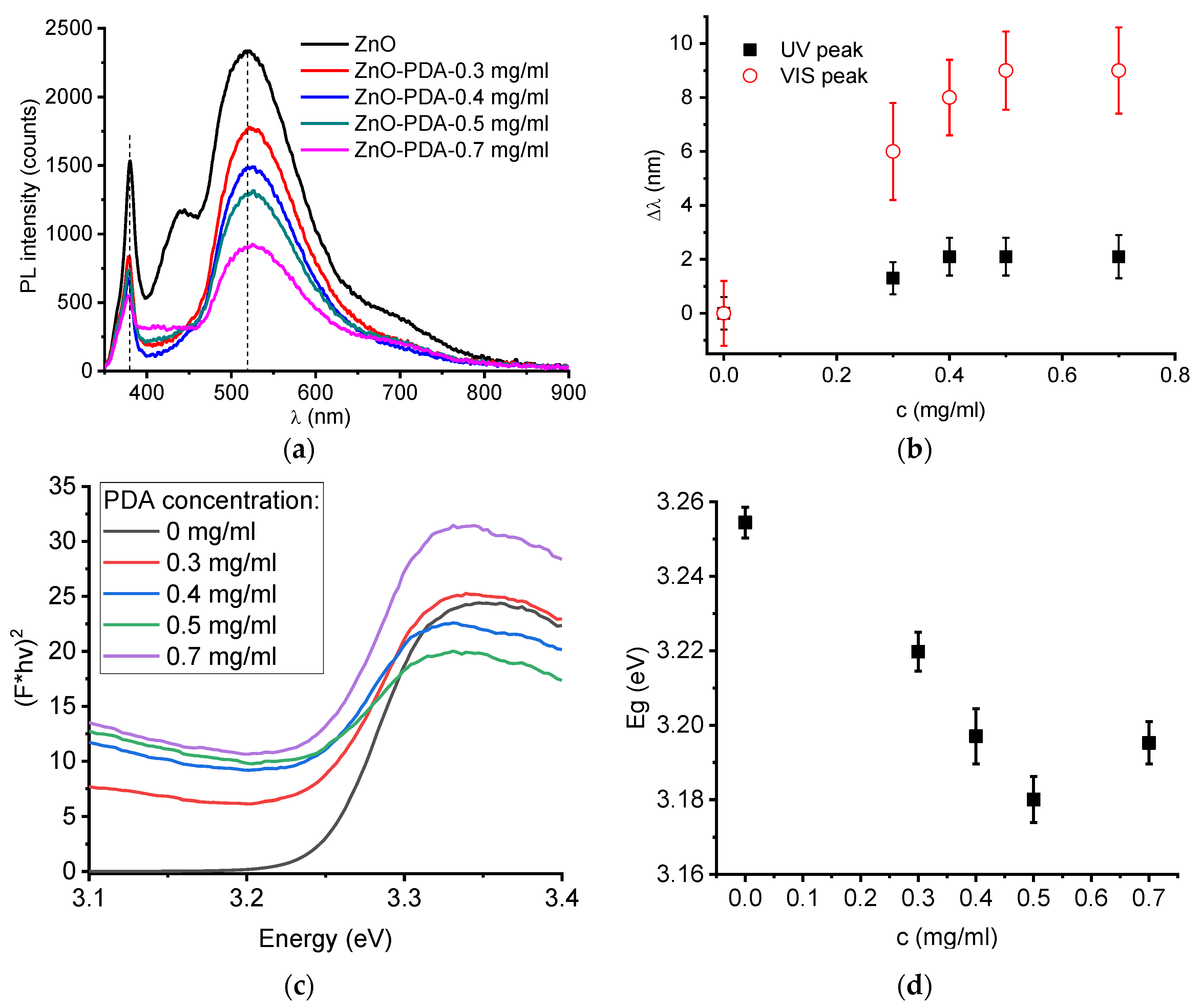 Nanomaterials 10 02438 g004 Nanomaterials 10 02438 g004