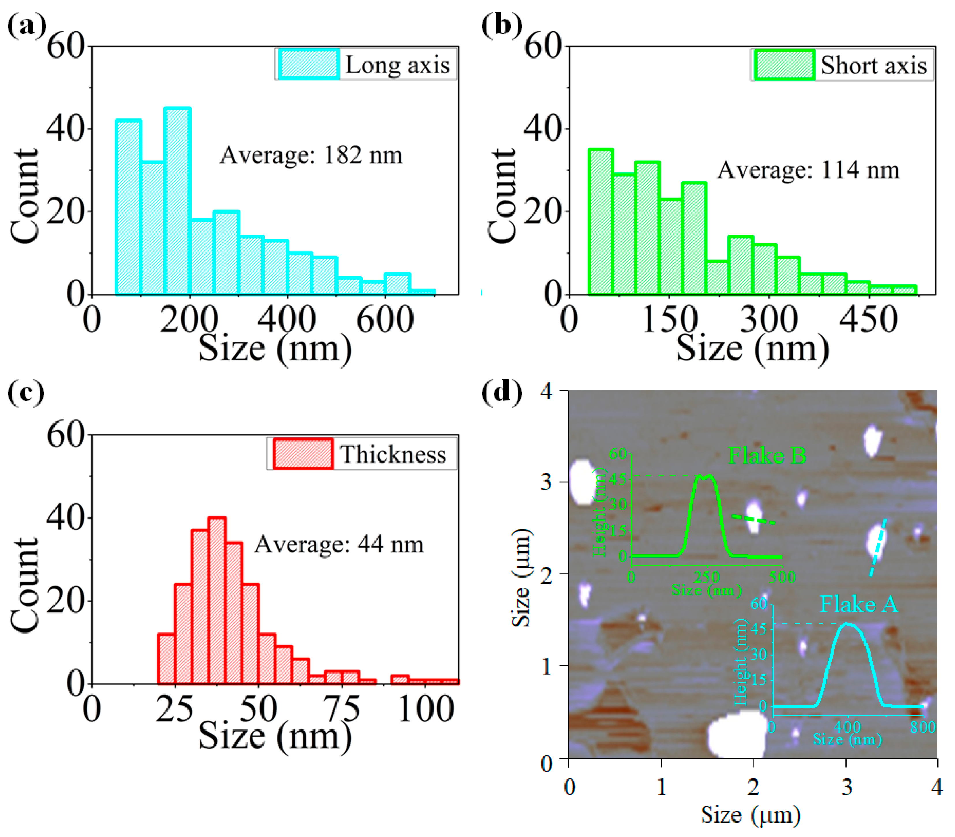 Nanomaterials 10 02441 g002 Nanomaterials 10 02441 g002