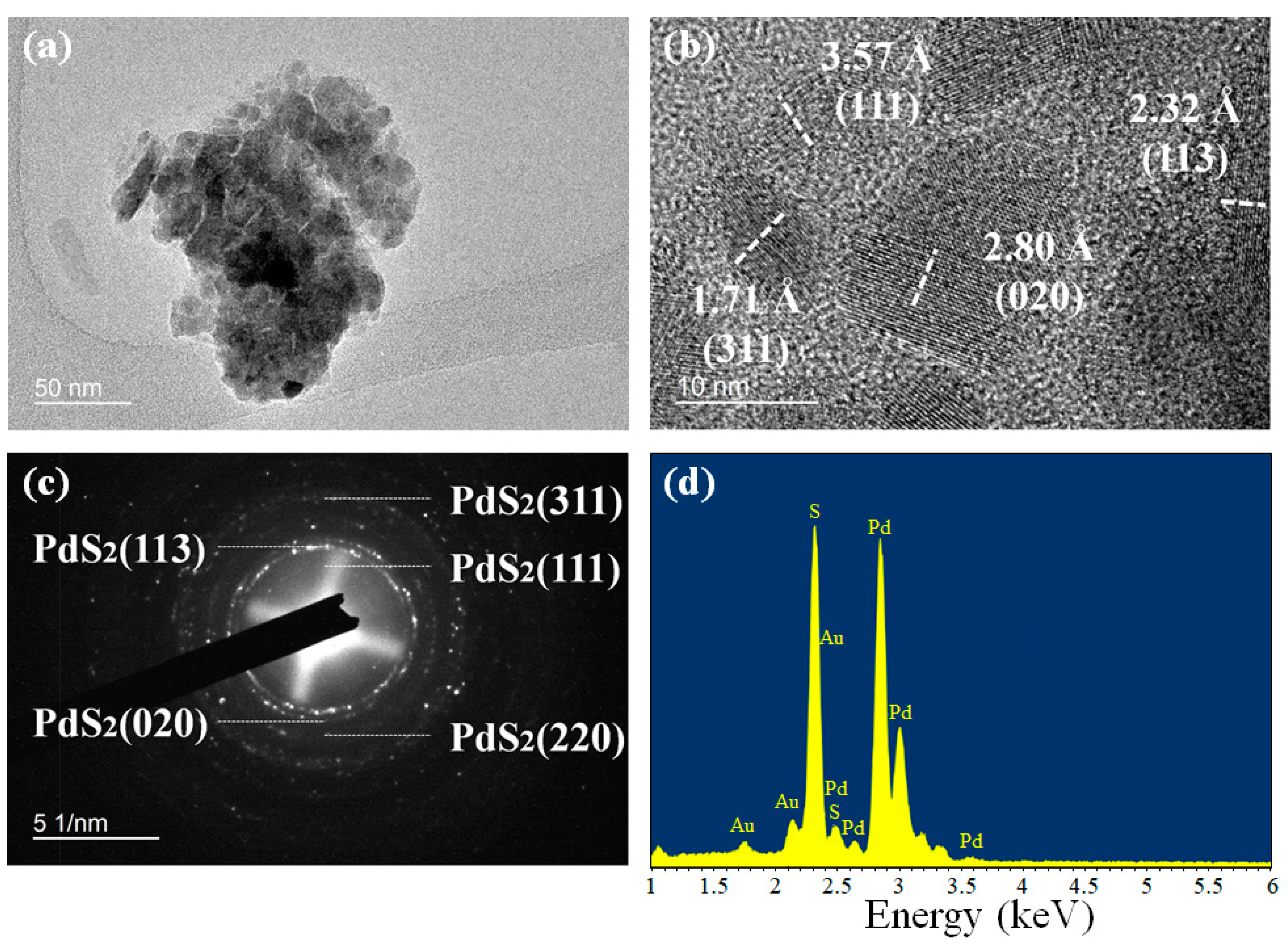 Nanomaterials 10 02441 g003 Nanomaterials 10 02441 g003
