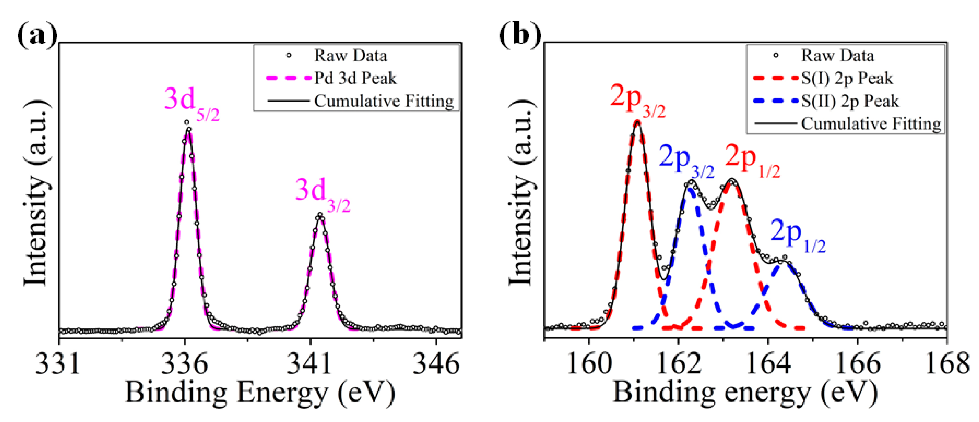 Nanomaterials 10 02441 g004 Nanomaterials 10 02441 g004