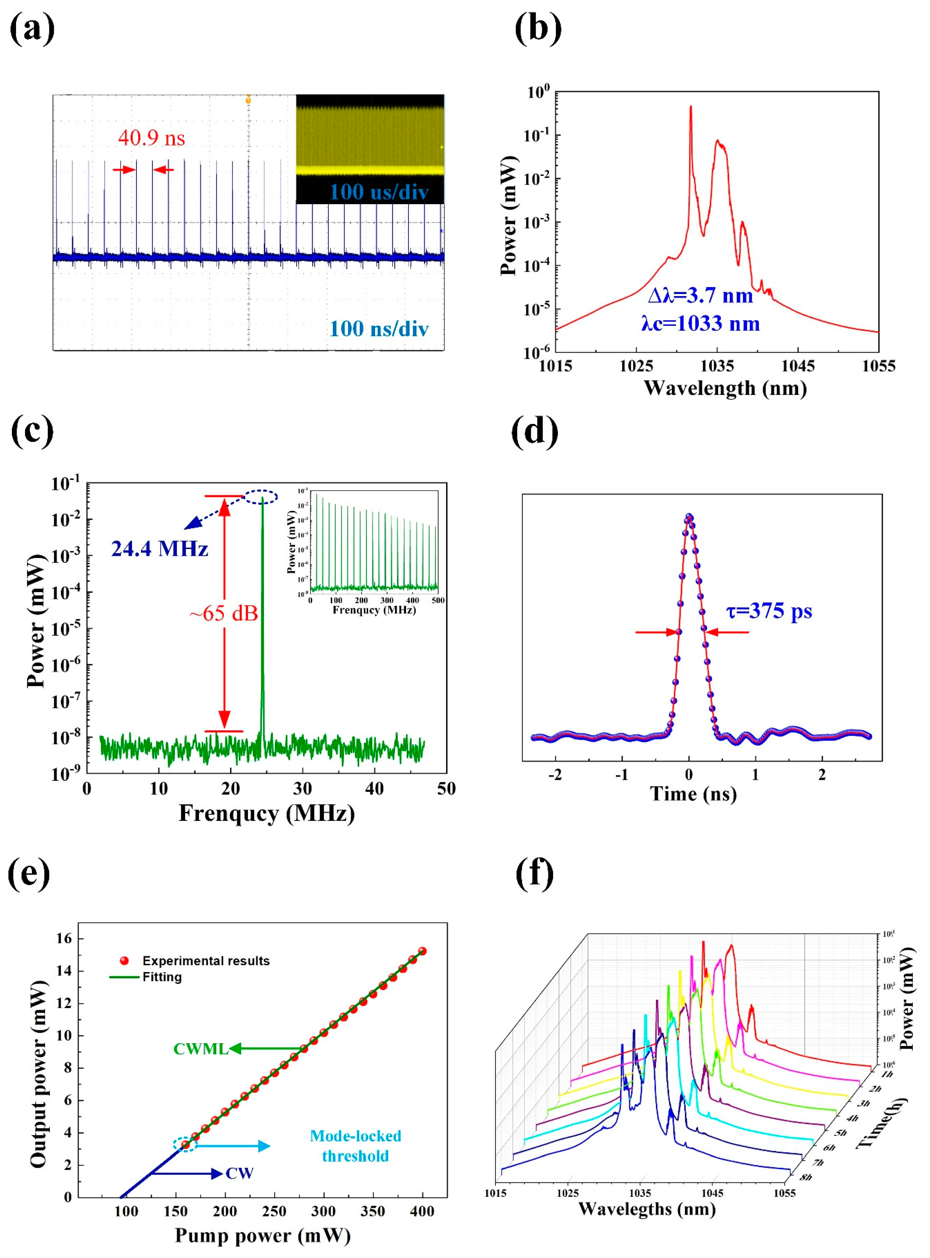 Nanomaterials 10 02441 g006 Nanomaterials 10 02441 g006
