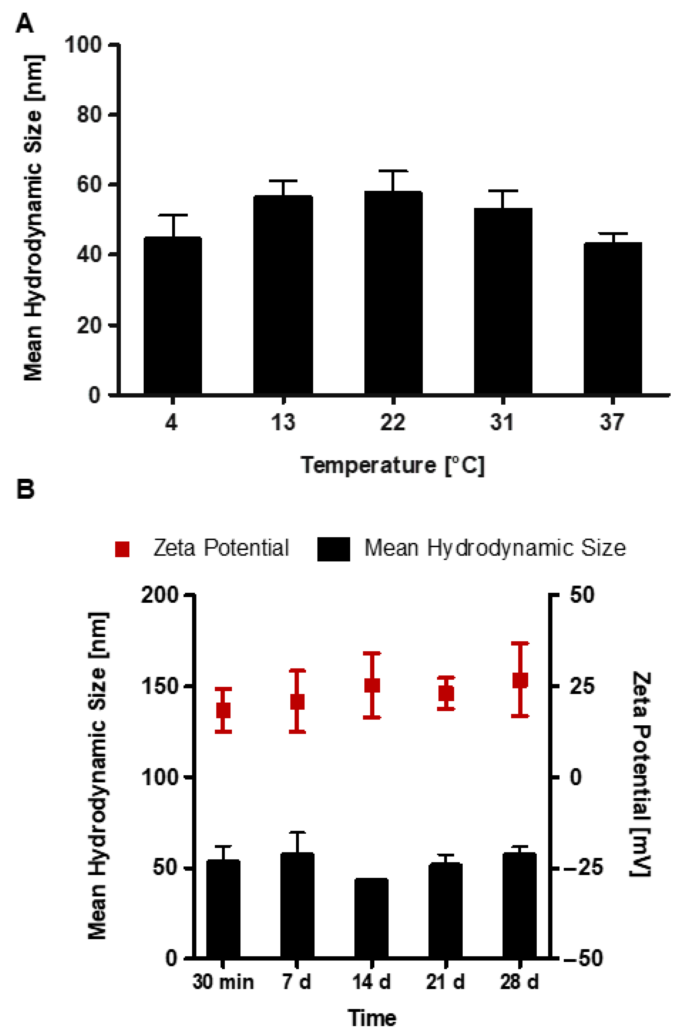 Nanomaterials 10 02442 g003 Nanomaterials 10 02442 g003