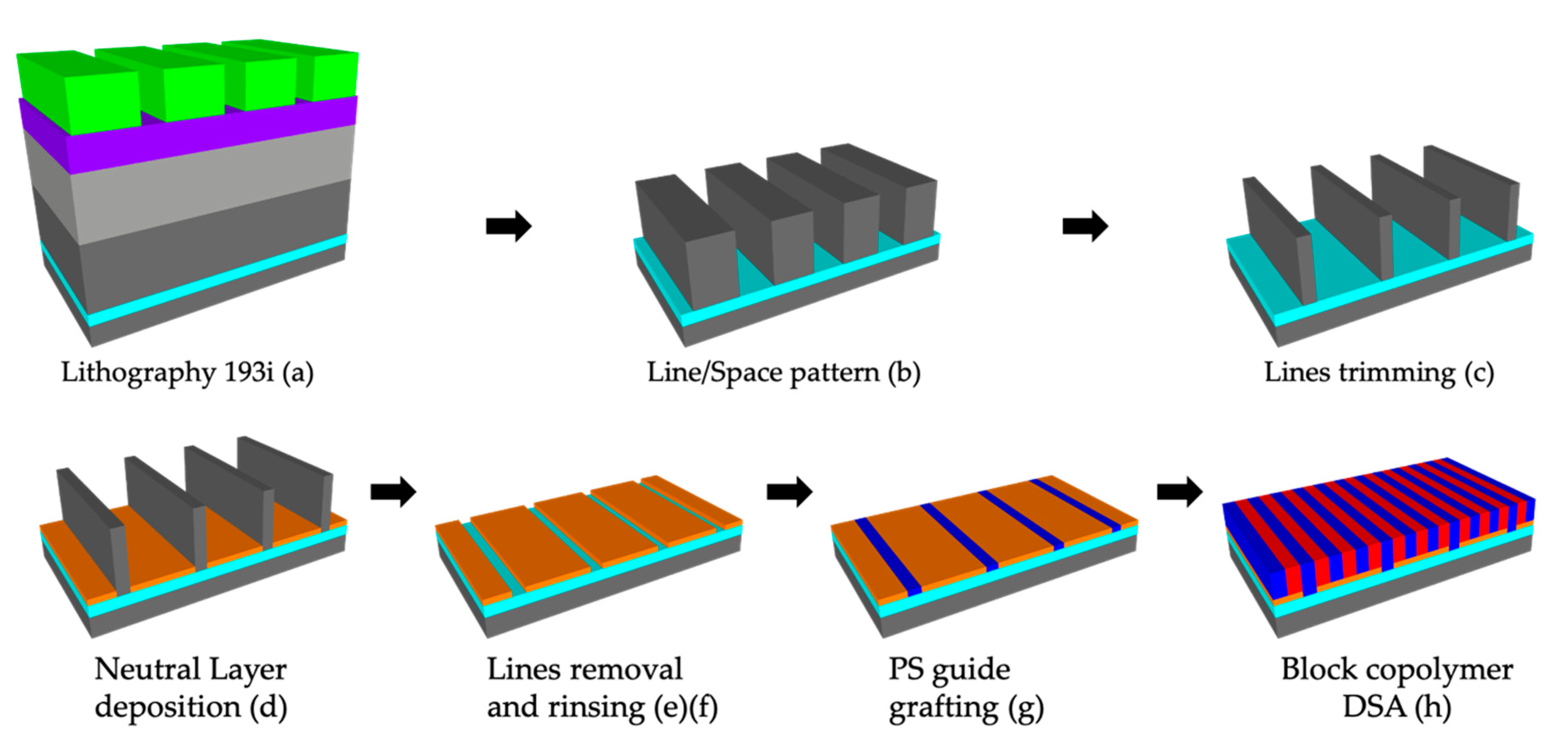 Nanomaterials 10 02443 g001 Nanomaterials 10 02443 g001