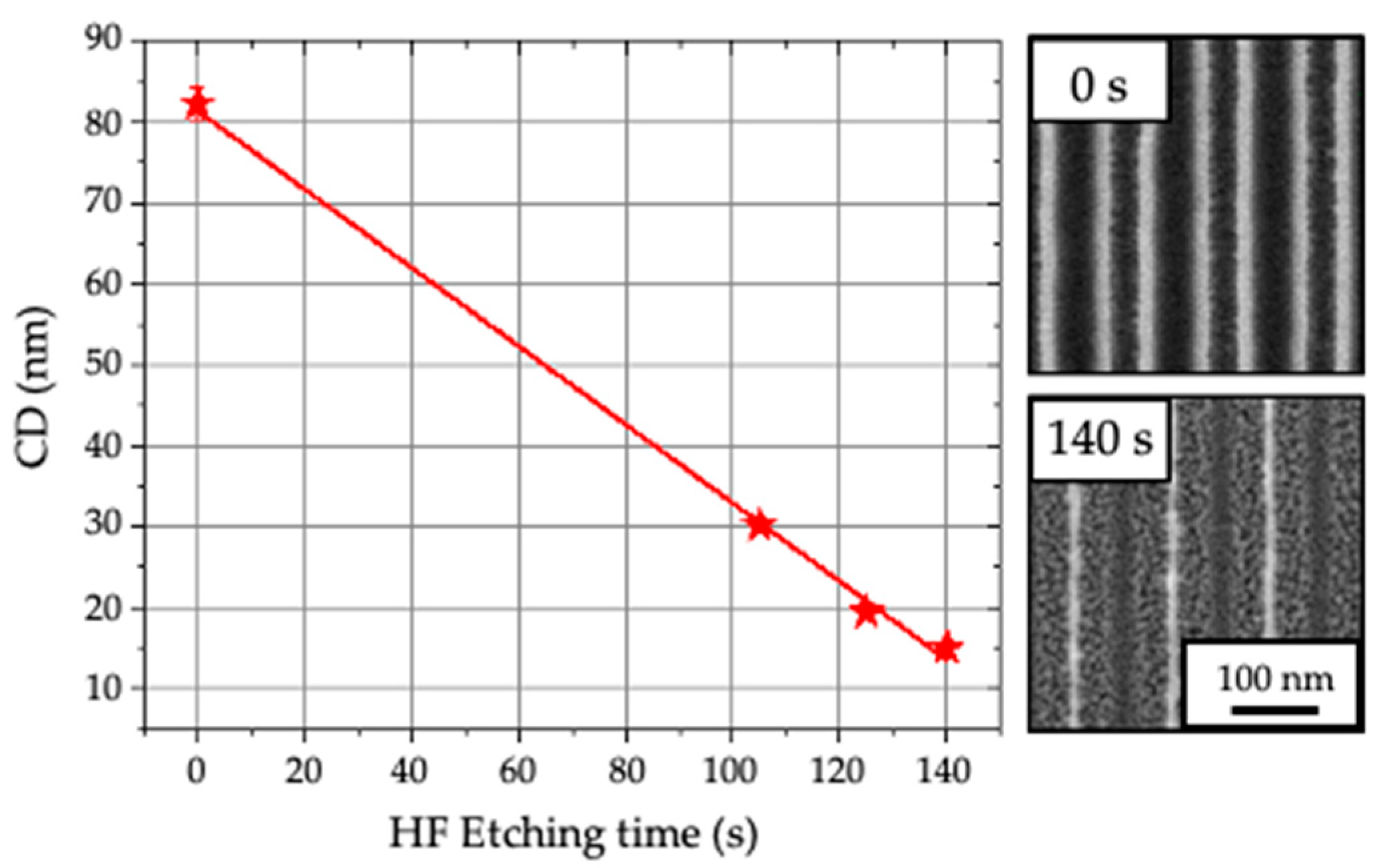 Nanomaterials 10 02443 g002 Nanomaterials 10 02443 g002