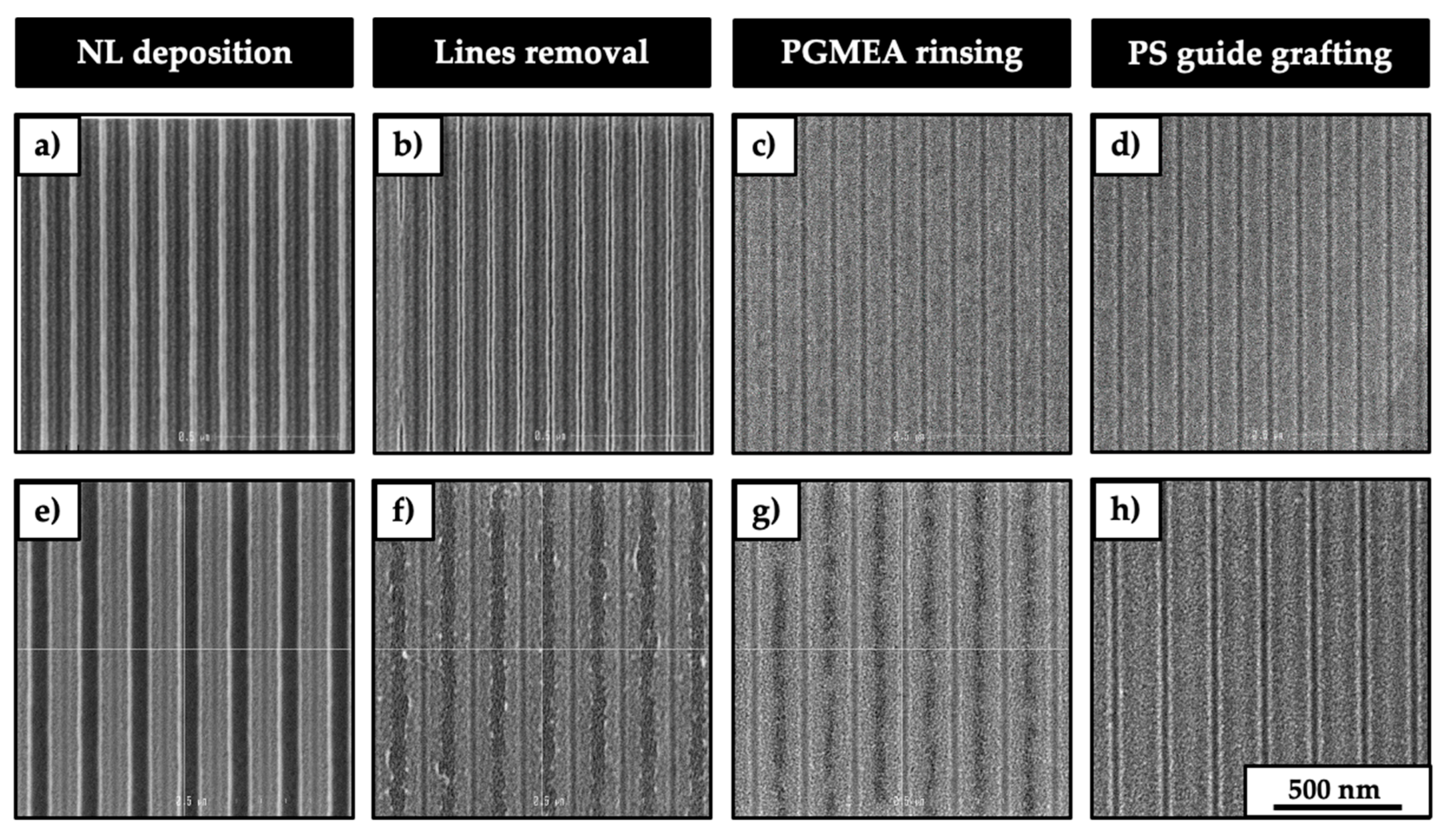 Nanomaterials 10 02443 g003 Nanomaterials 10 02443 g003