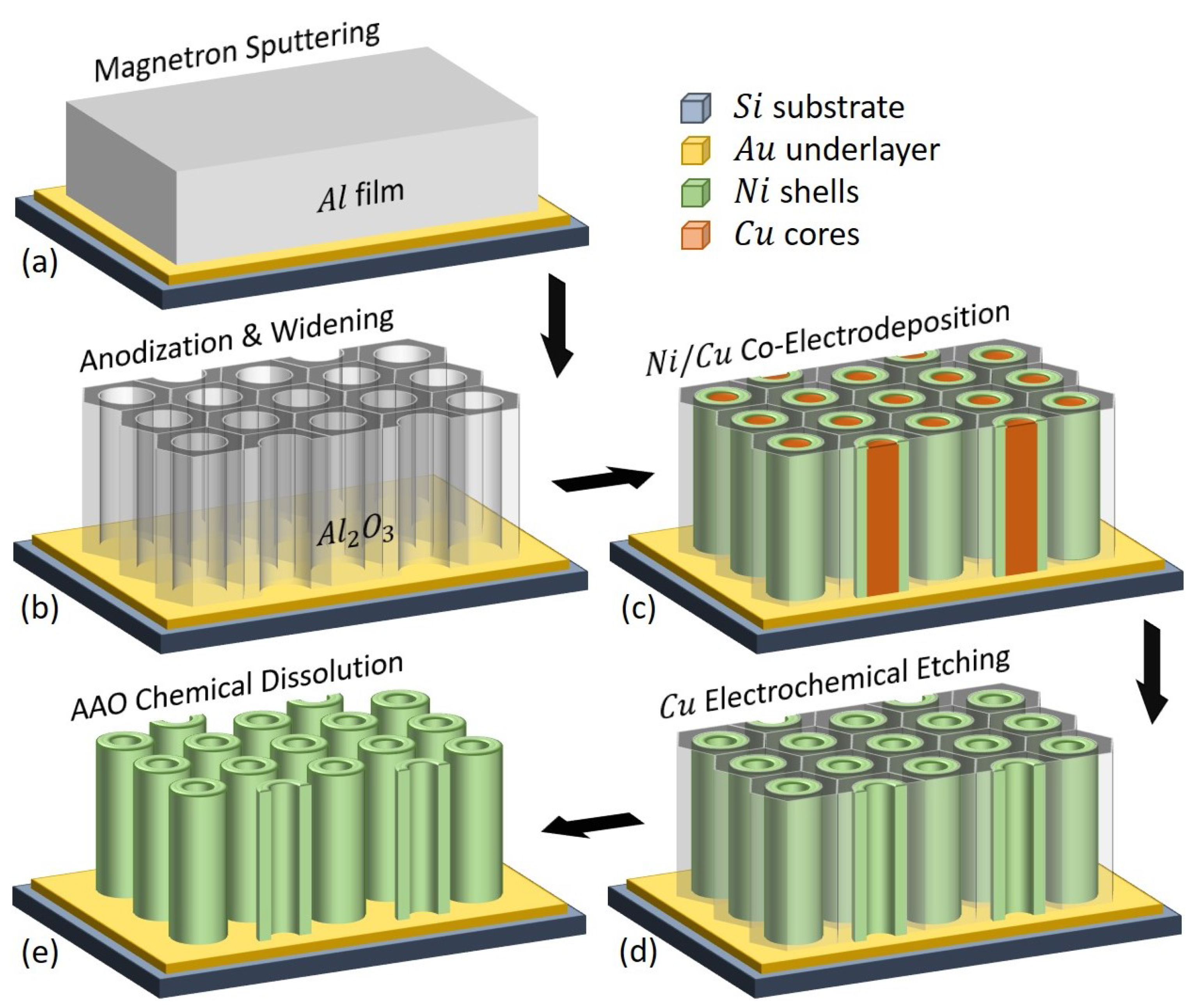 Nanomaterials 10 02444 g001 Nanomaterials 10 02444 g001