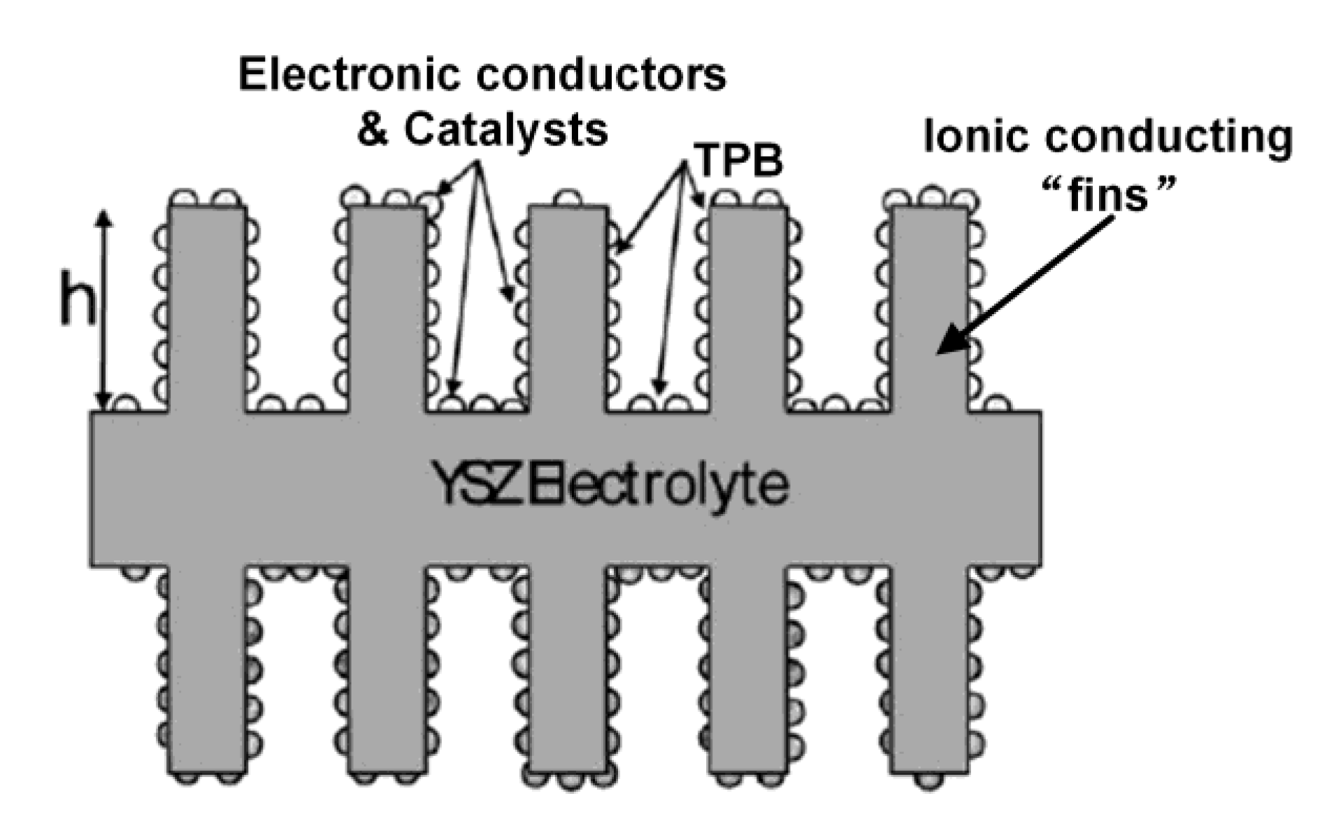 Nanomaterials 10 02445 g002 Nanomaterials 10 02445 g002