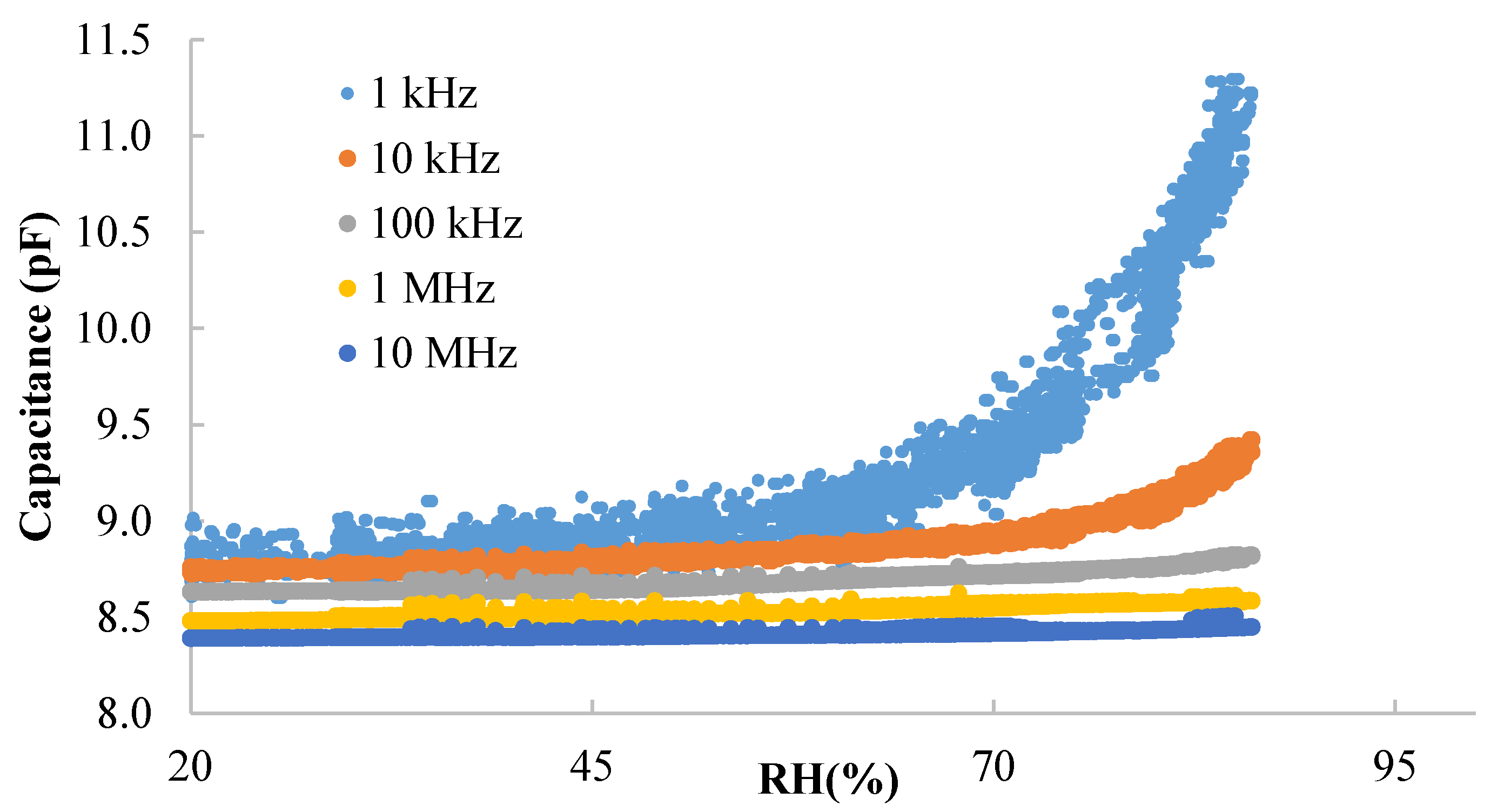 Nanomaterials 10 02446 g003