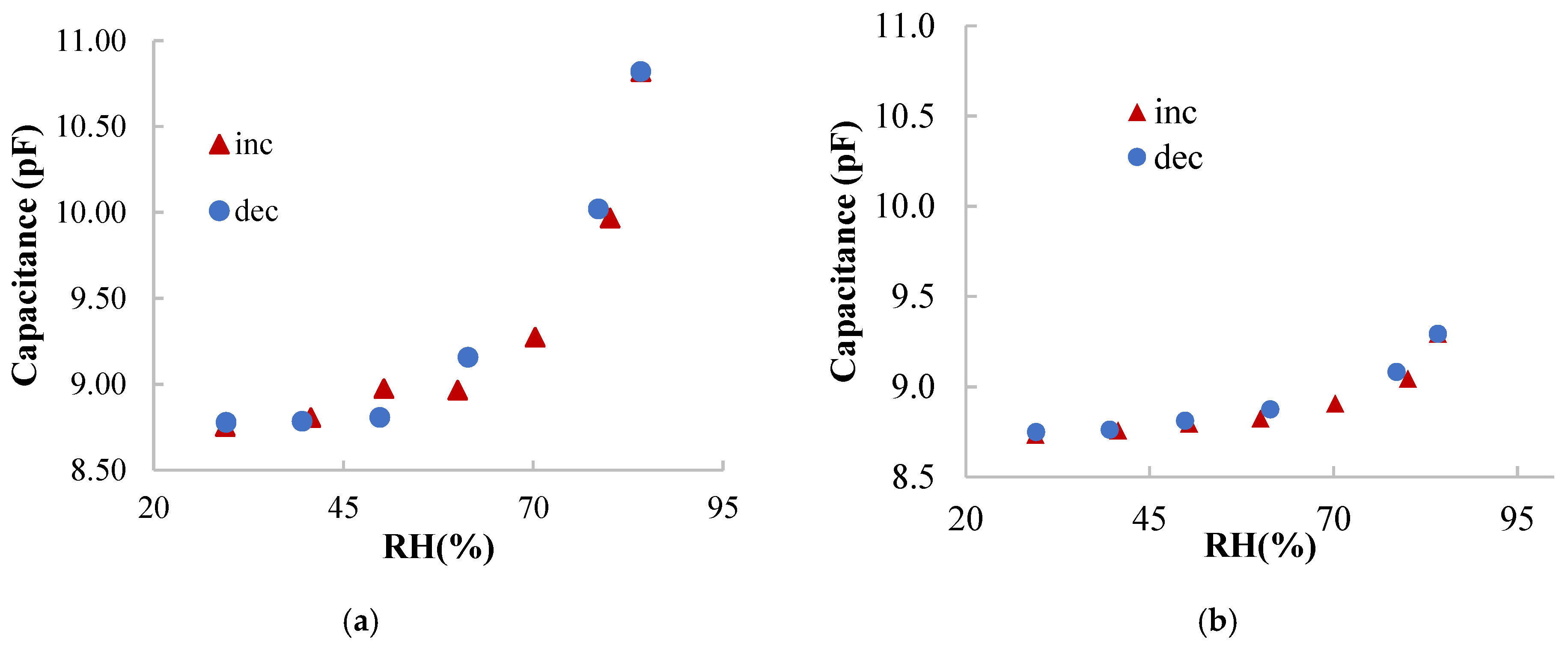 Nanomaterials 10 02446 g004