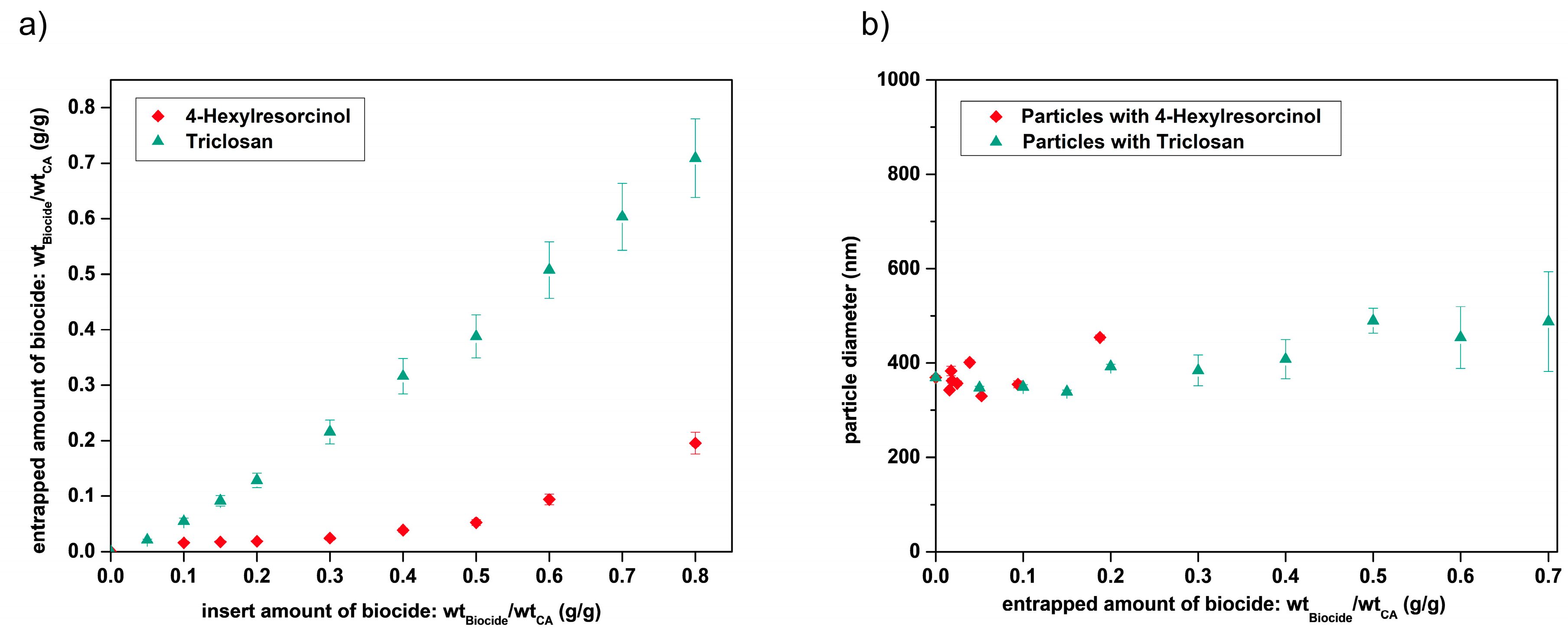 Nanomaterials 10 02447 g005 Nanomaterials 10 02447 g005