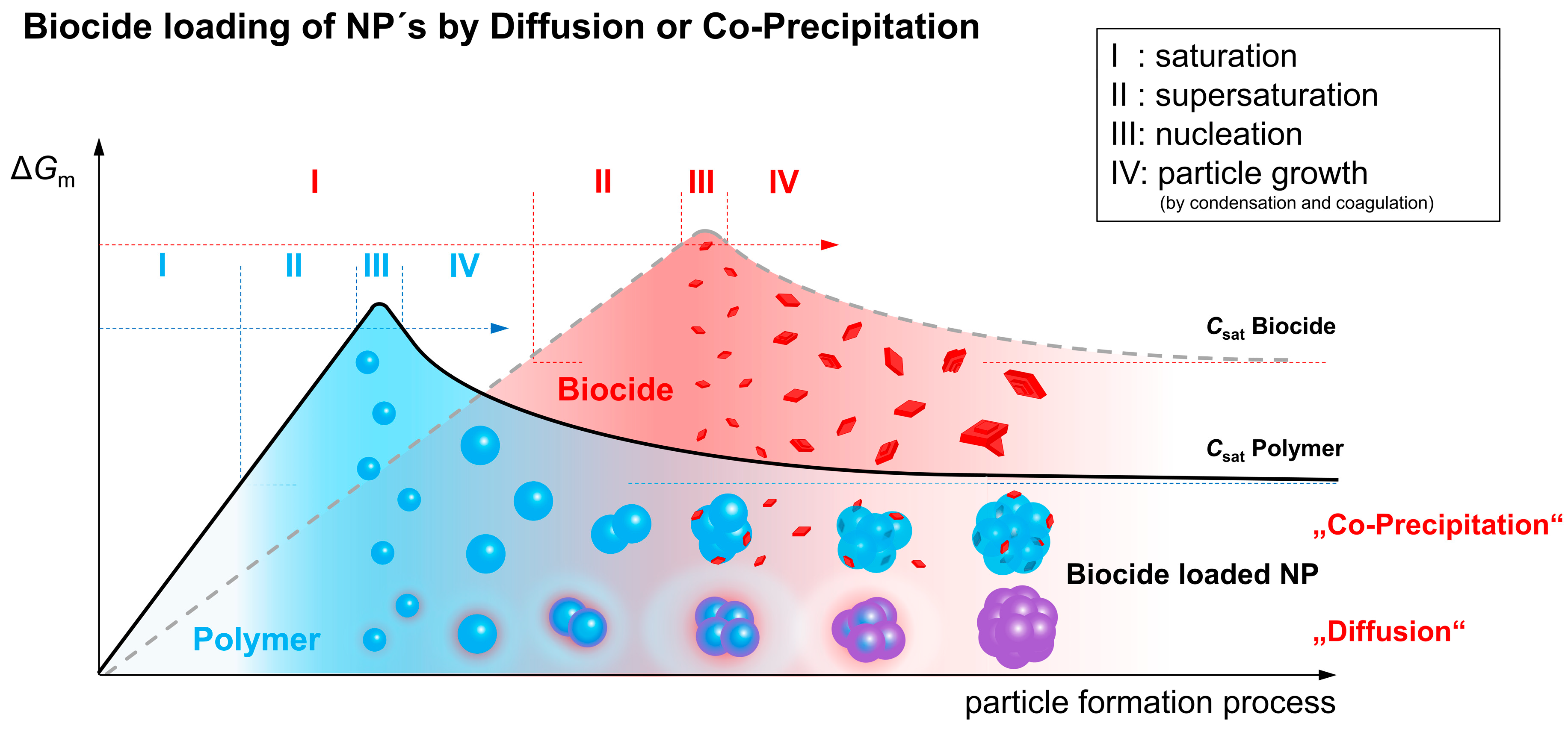 Nanomaterials 10 02447 g006 Nanomaterials 10 02447 g006