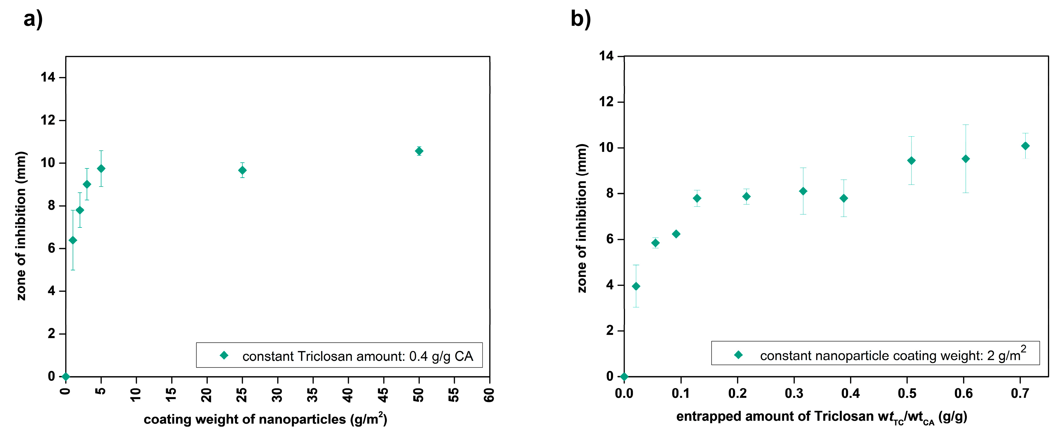 Nanomaterials 10 02447 g010 Nanomaterials 10 02447 g010