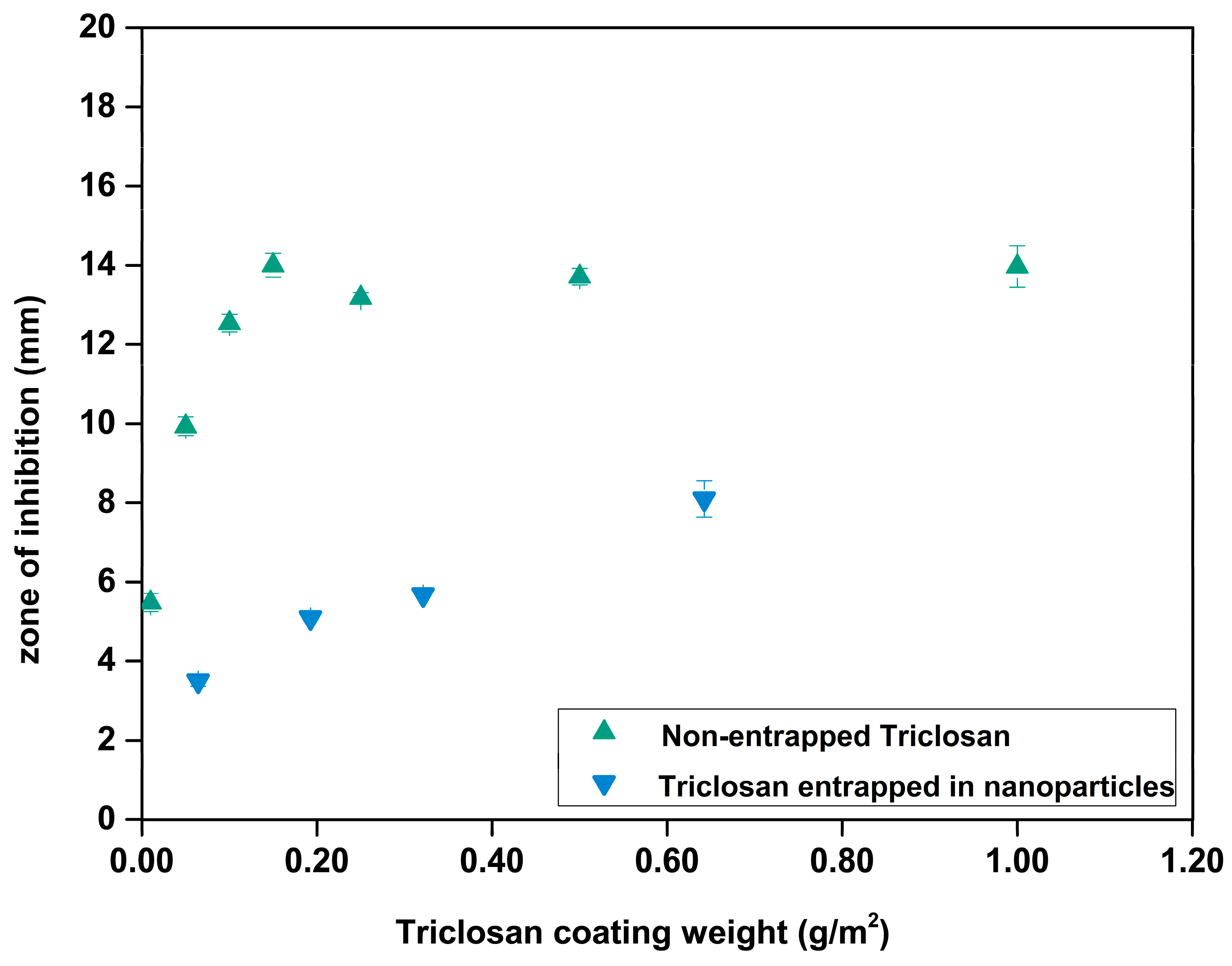 Nanomaterials 10 02447 g011 Nanomaterials 10 02447 g011