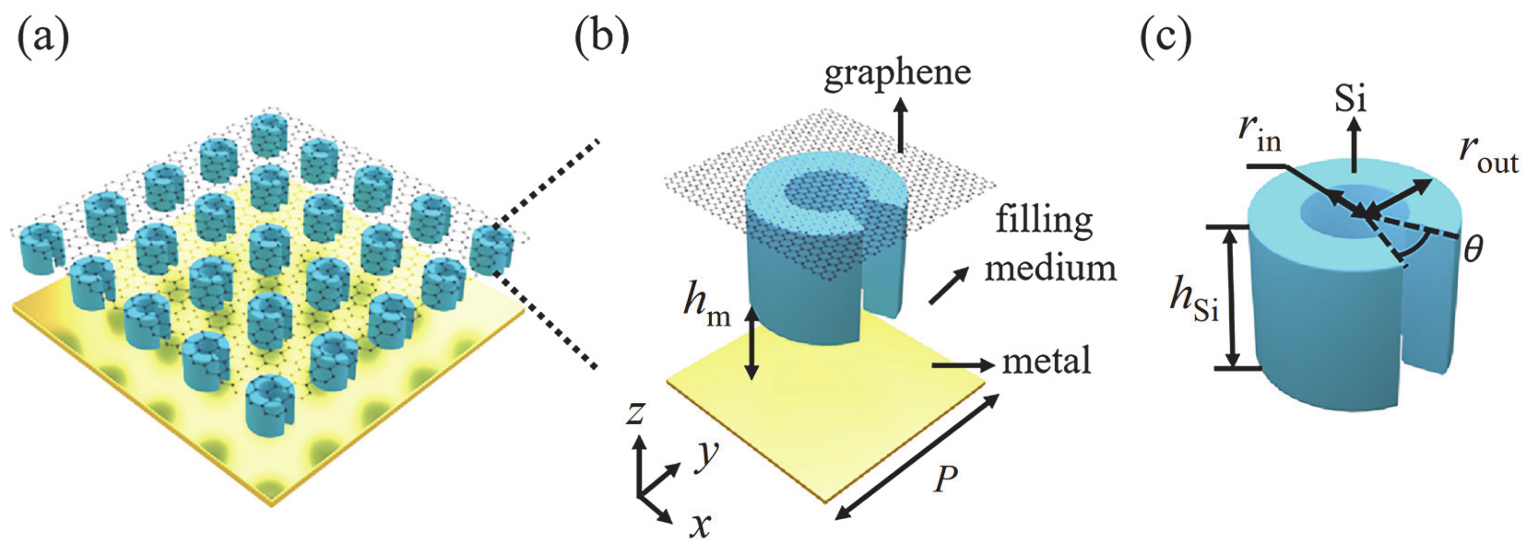 Nanomaterials 10 02448 g003
