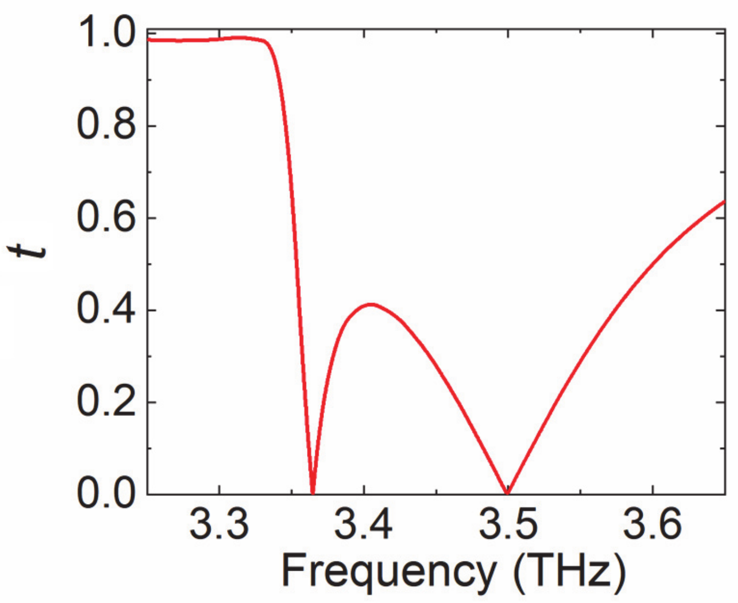 Nanomaterials 10 02448 g004