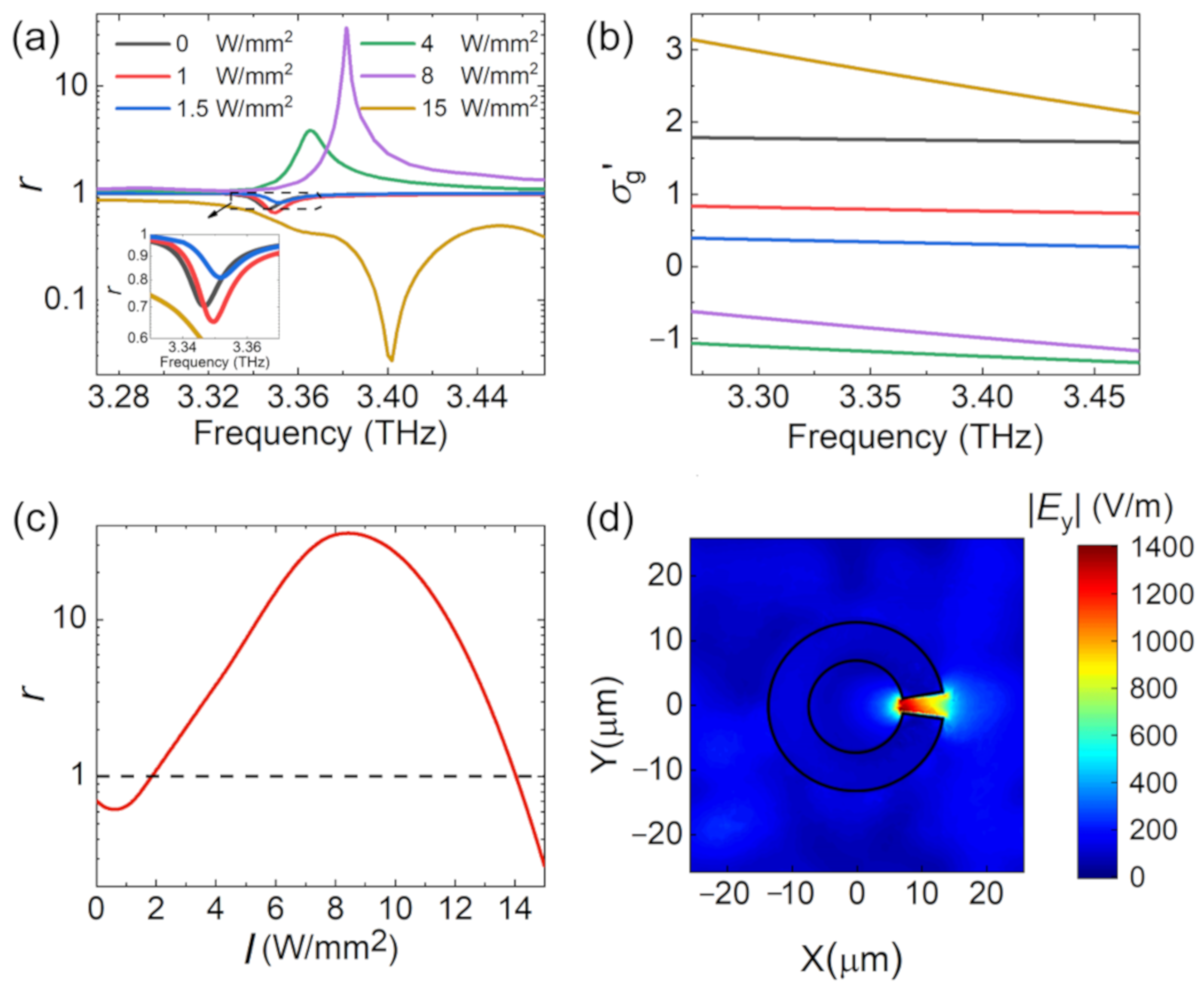 Nanomaterials 10 02448 g007