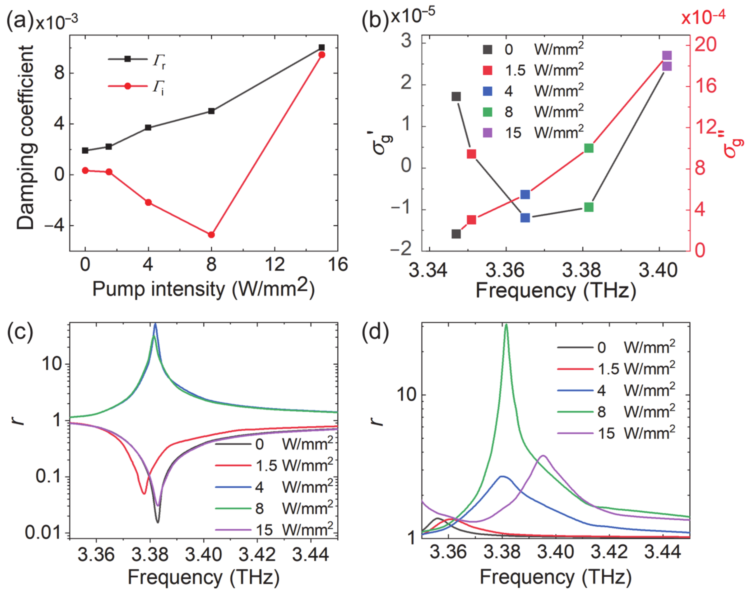 Nanomaterials 10 02448 g008