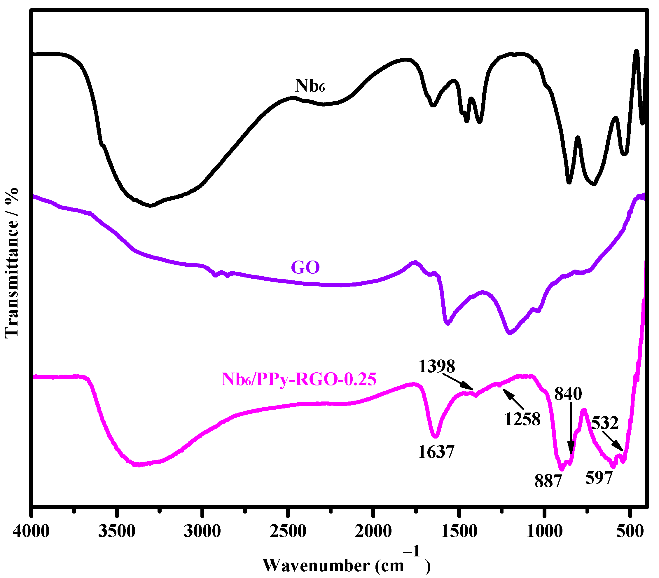 Nanomaterials 10 02449 g002 Nanomaterials 10 02449 g002